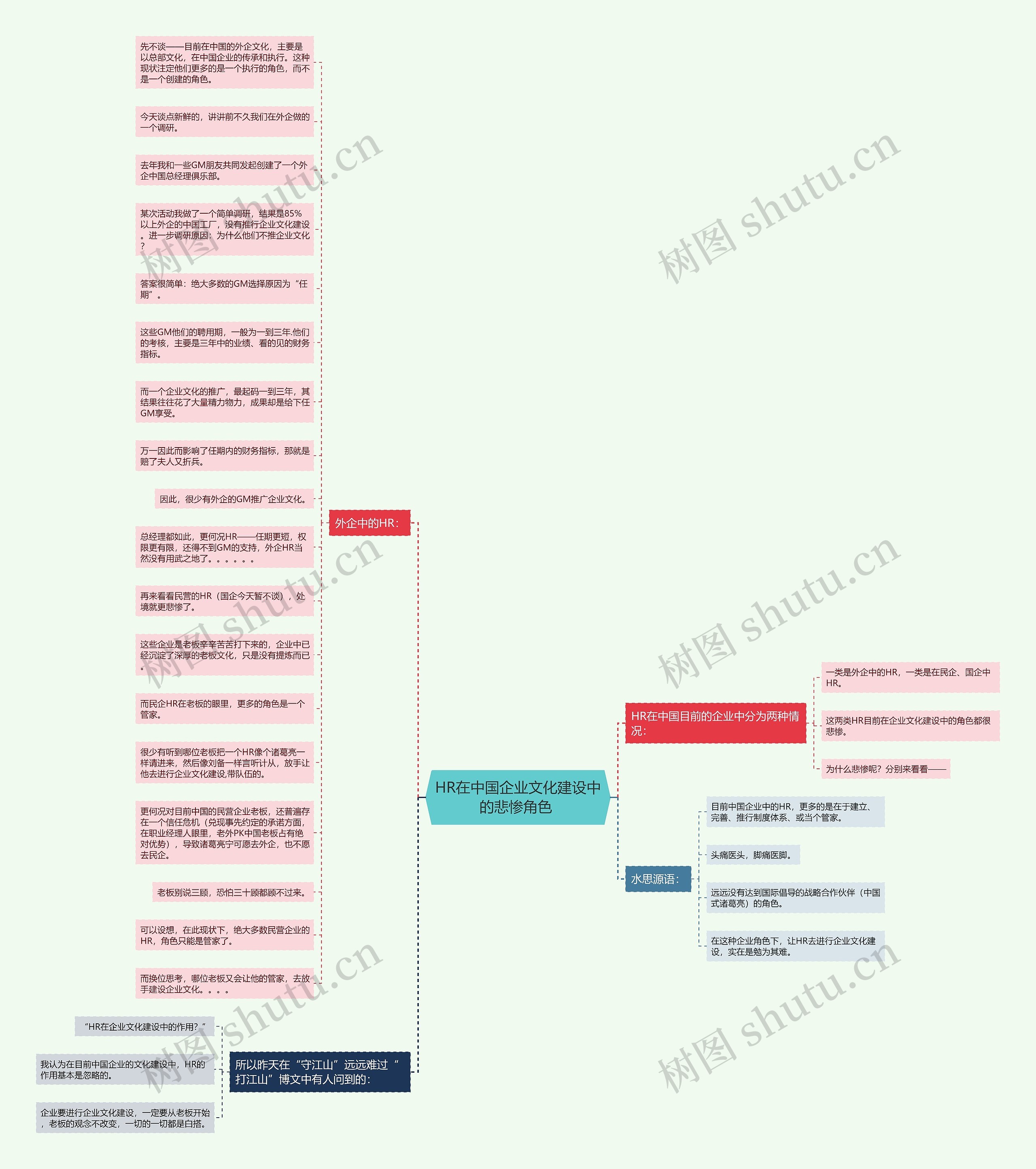 HR在中国企业文化建设中的悲惨角色 思维导图
