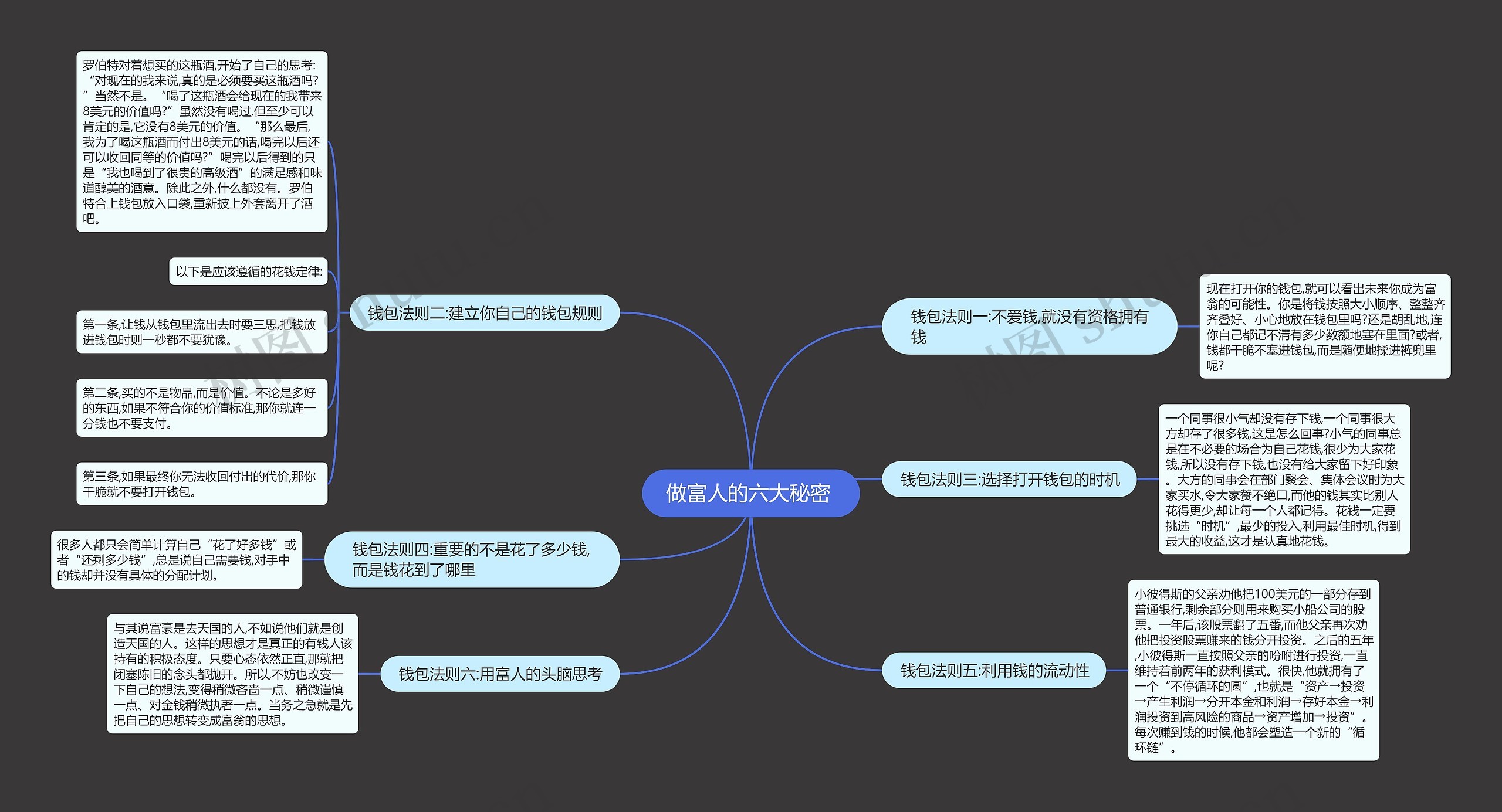 做富人的六大秘密 思维导图