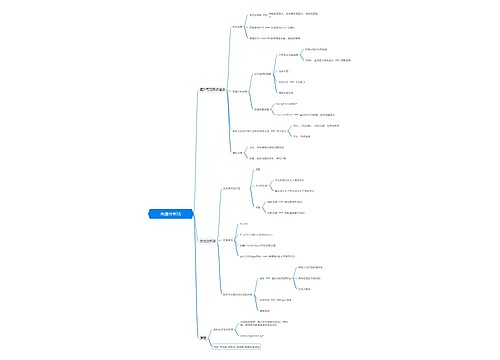﻿光谱分析法思维导图