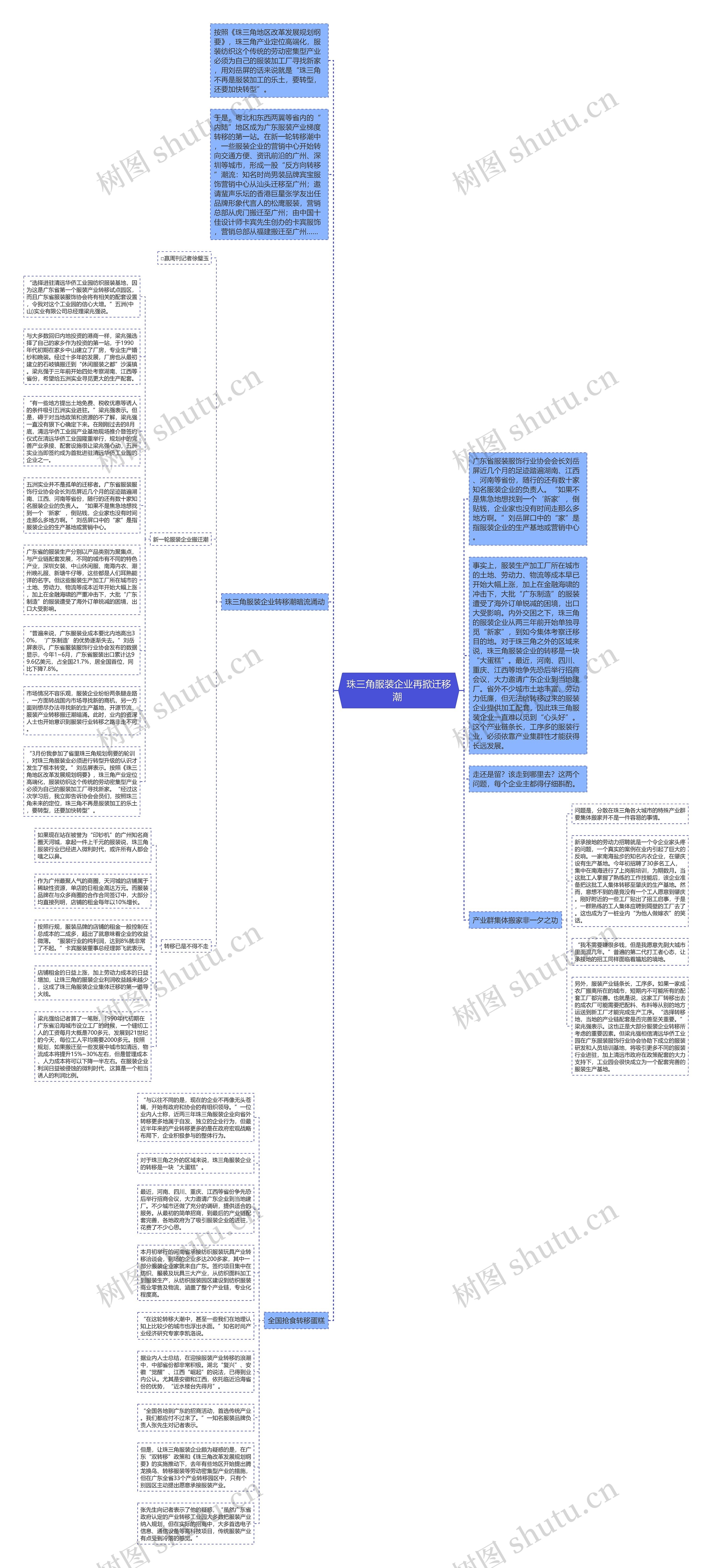 珠三角服装企业再掀迁移潮 思维导图