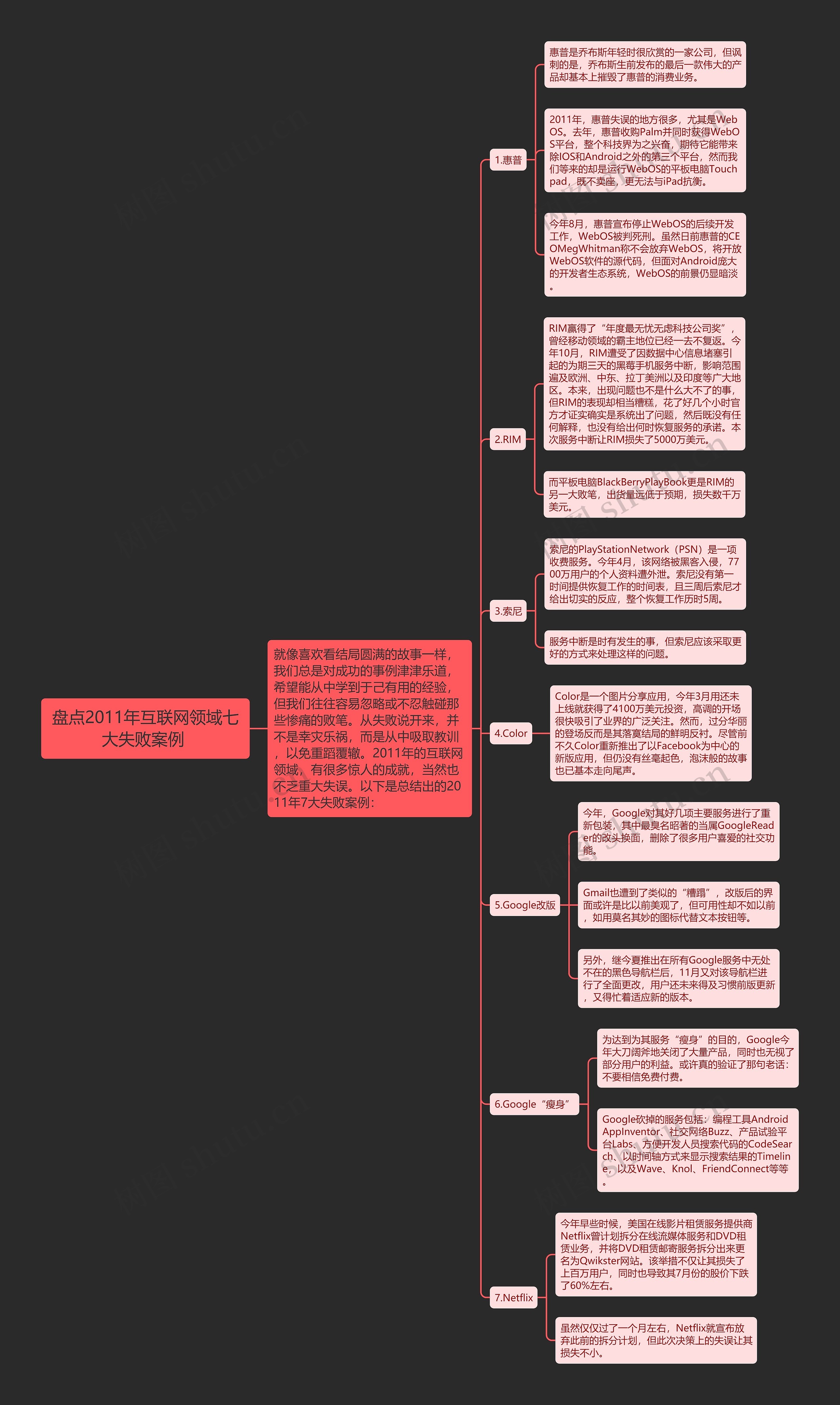 盘点2011年互联网领域七大失败案例 