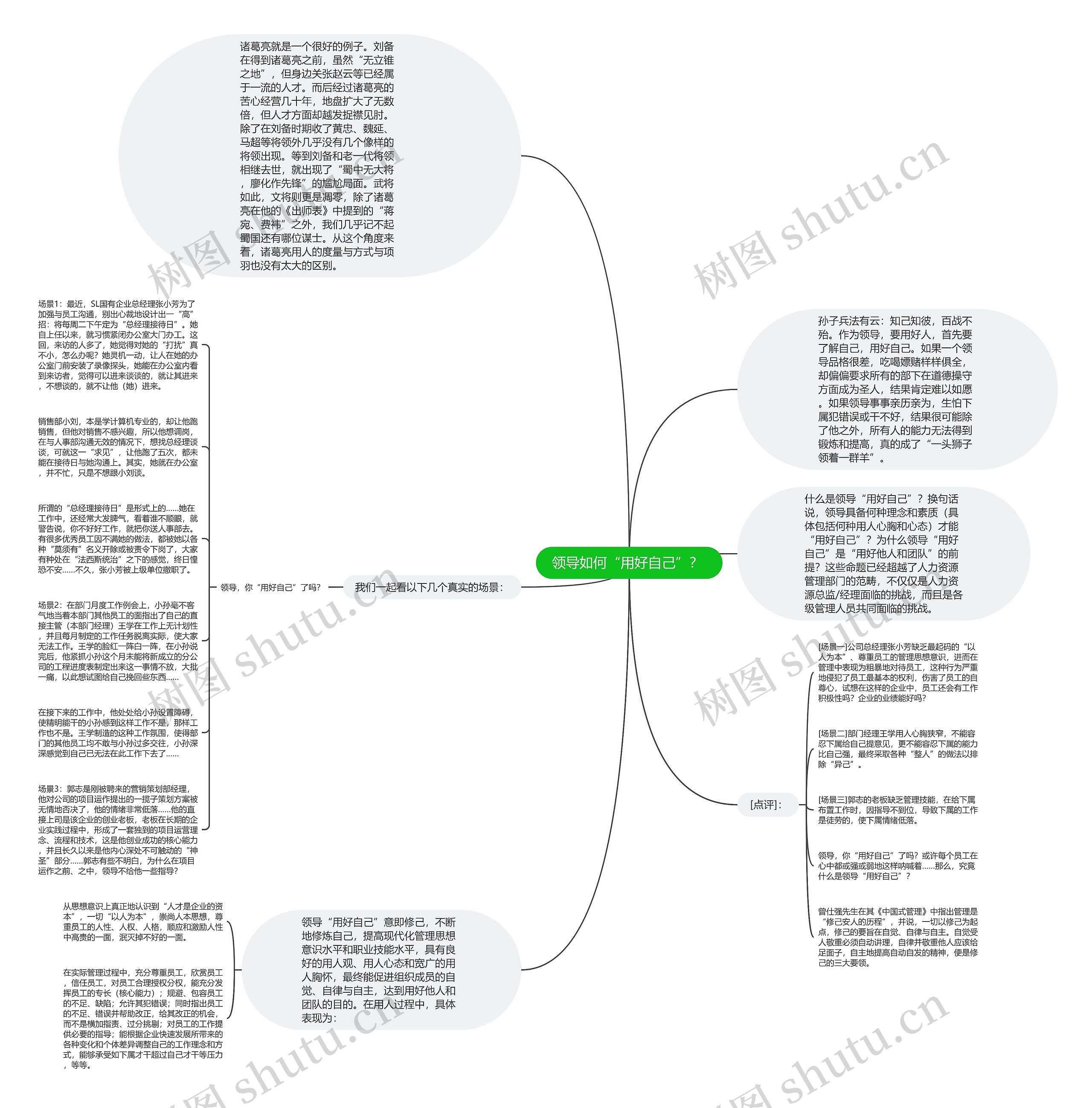 领导如何“用好自己”？ 思维导图
