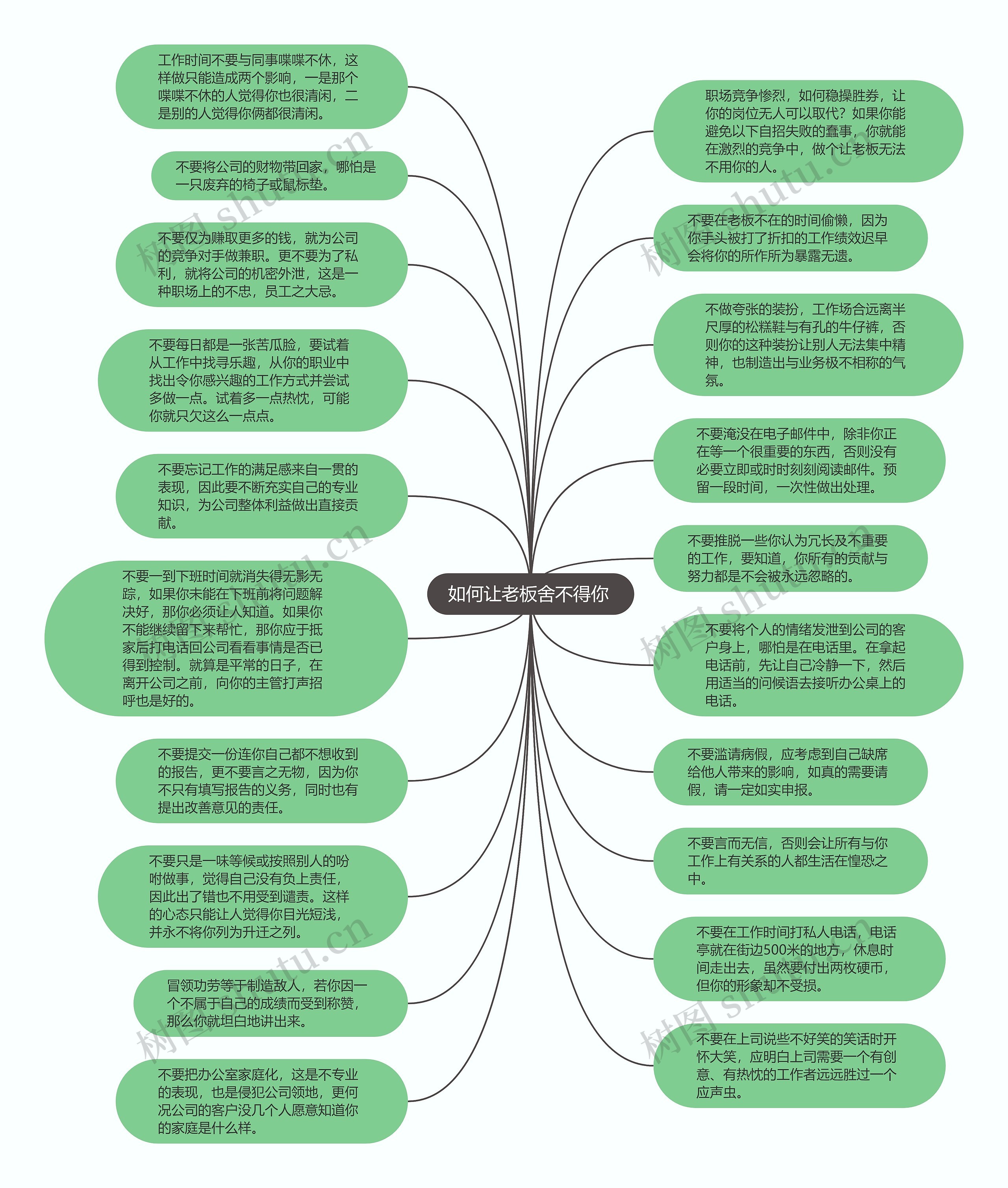 如何让老板舍不得你 思维导图