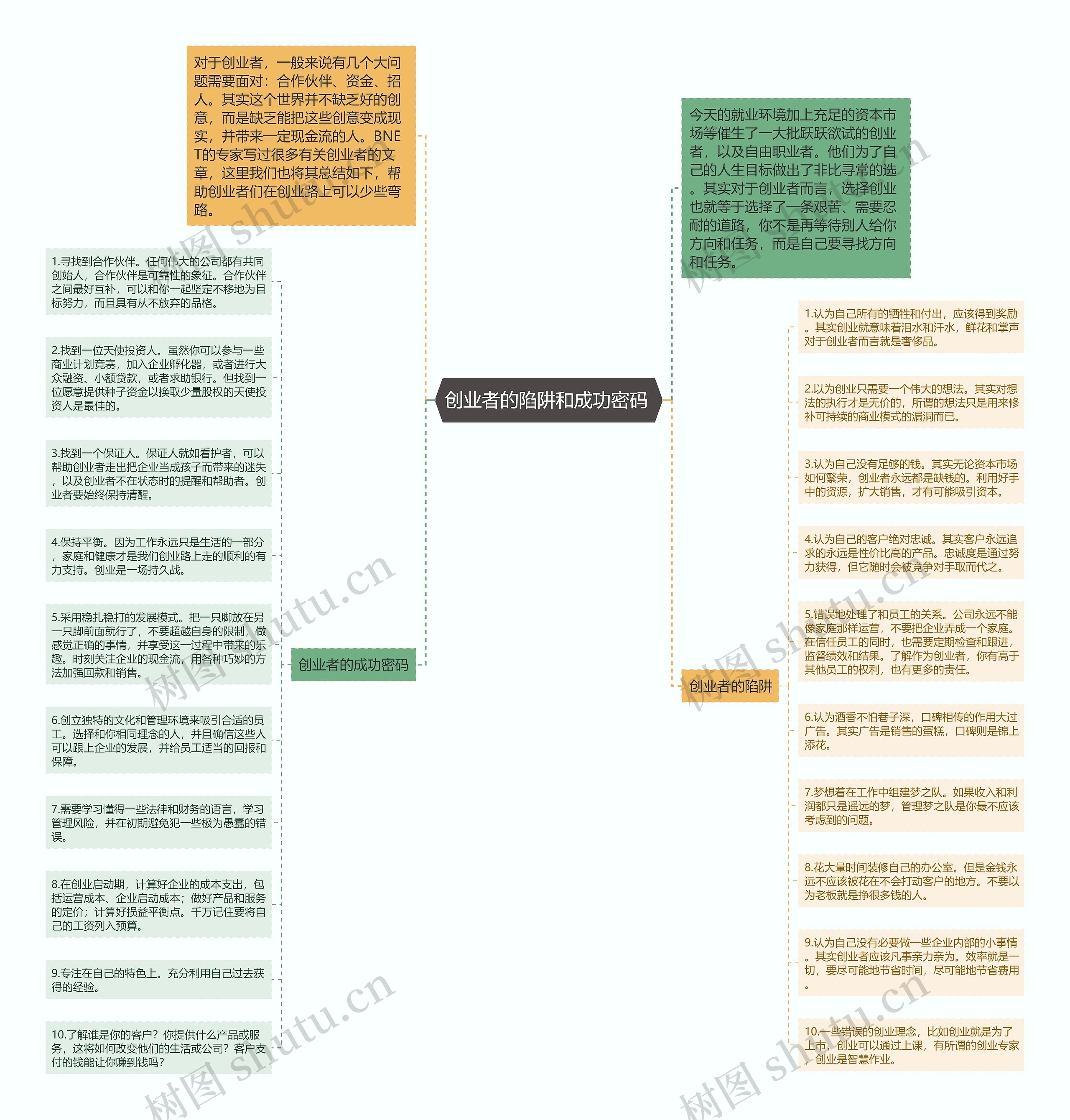 创业者的陷阱和成功密码 