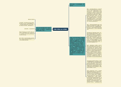 中国500强企业为何掉队 