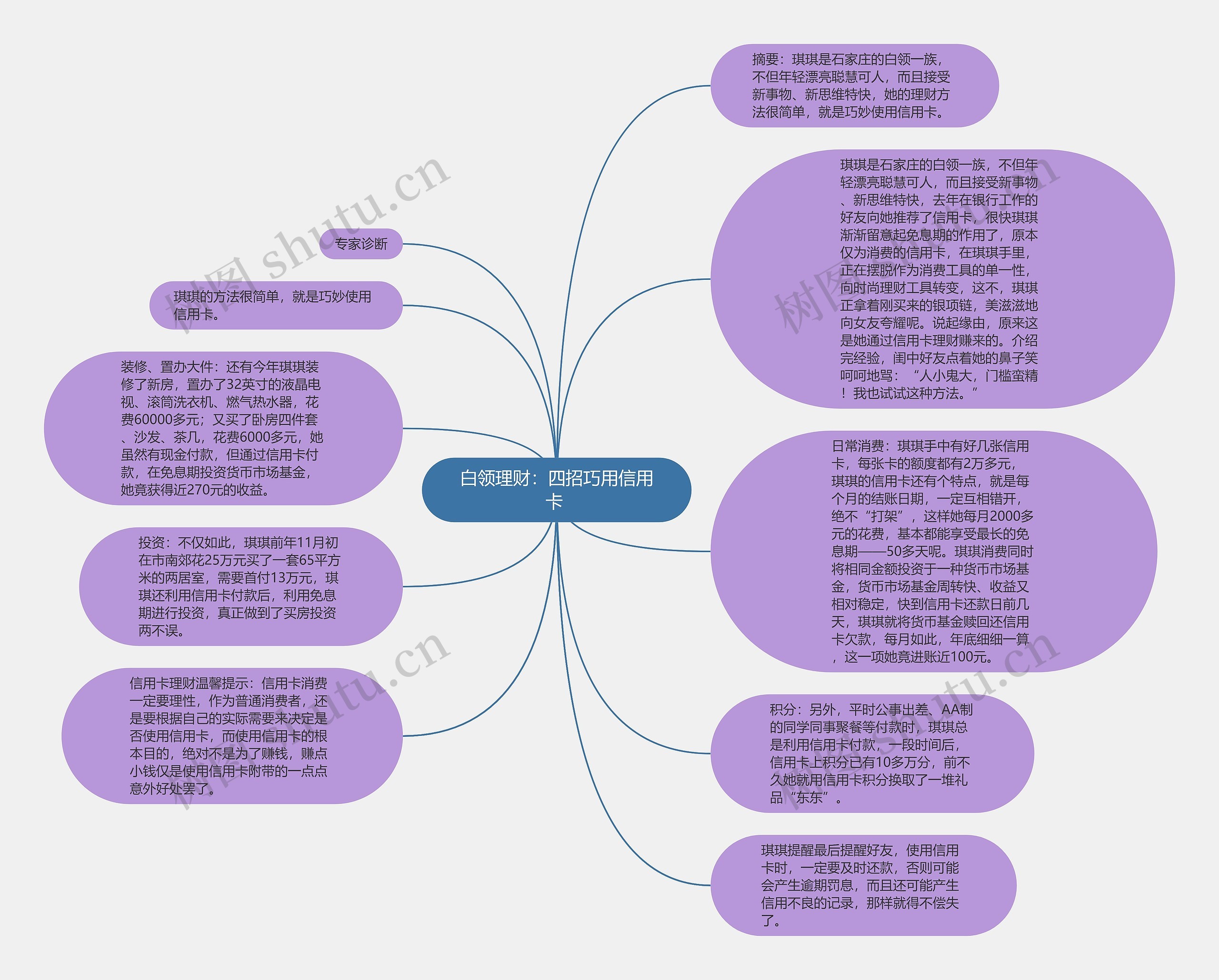 白领理财：四招巧用信用卡 思维导图