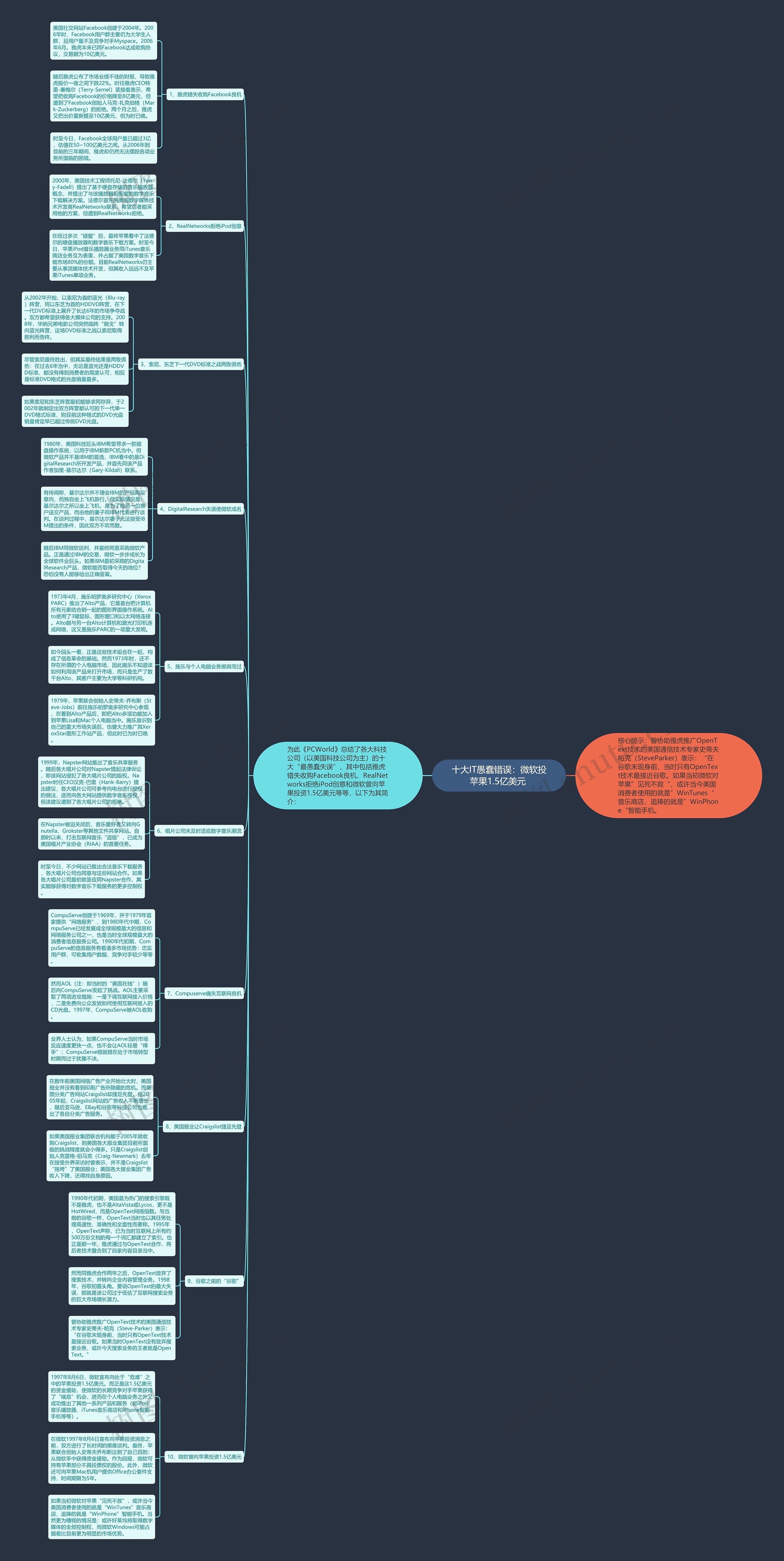 十大IT愚蠢错误：微软投苹果1.5亿美元 思维导图