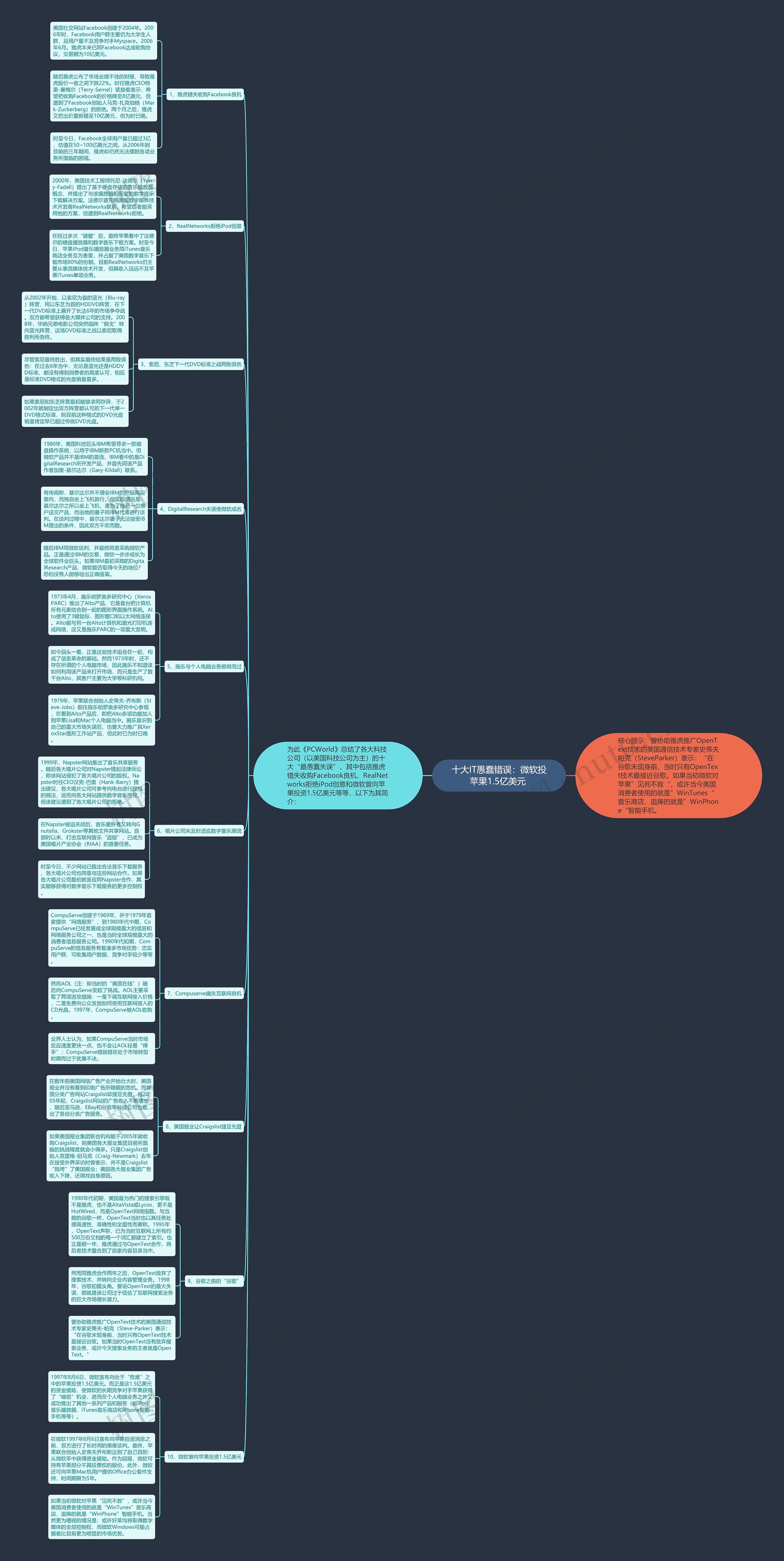 十大IT愚蠢错误:微软投苹果1.5亿美元  十大IT愚蠢错误:微软投苹果1.5亿美元