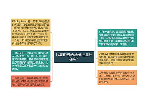 液晶面板持续走低 三星被迫减产 