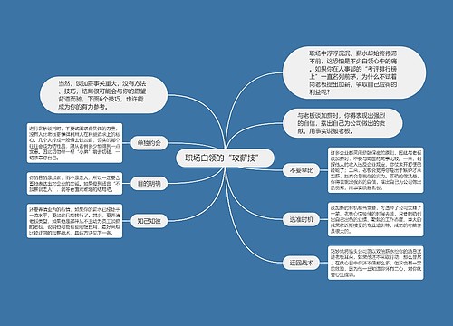 职场白领的“攻薪技” 