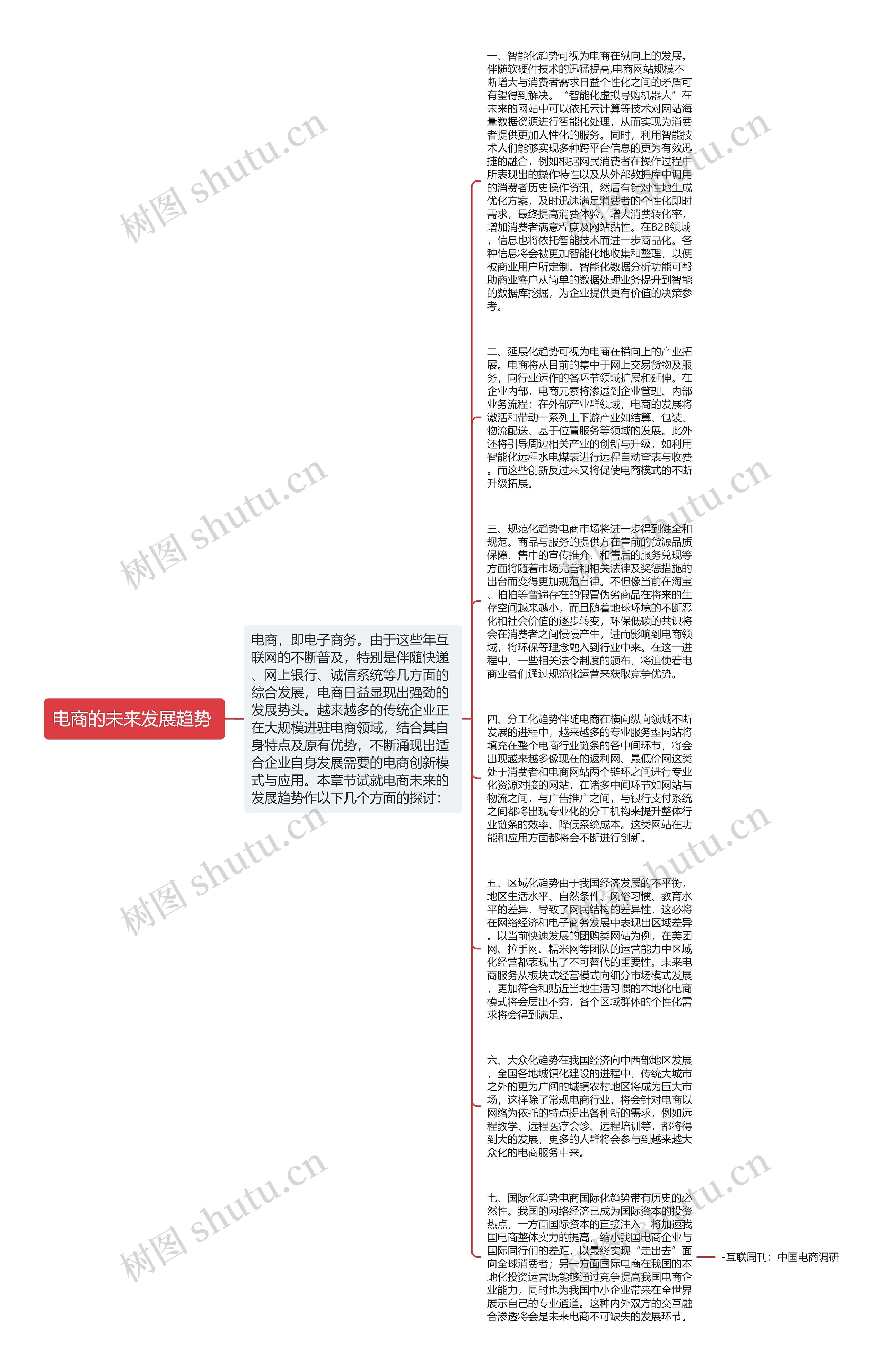 电商的未来发展趋势 