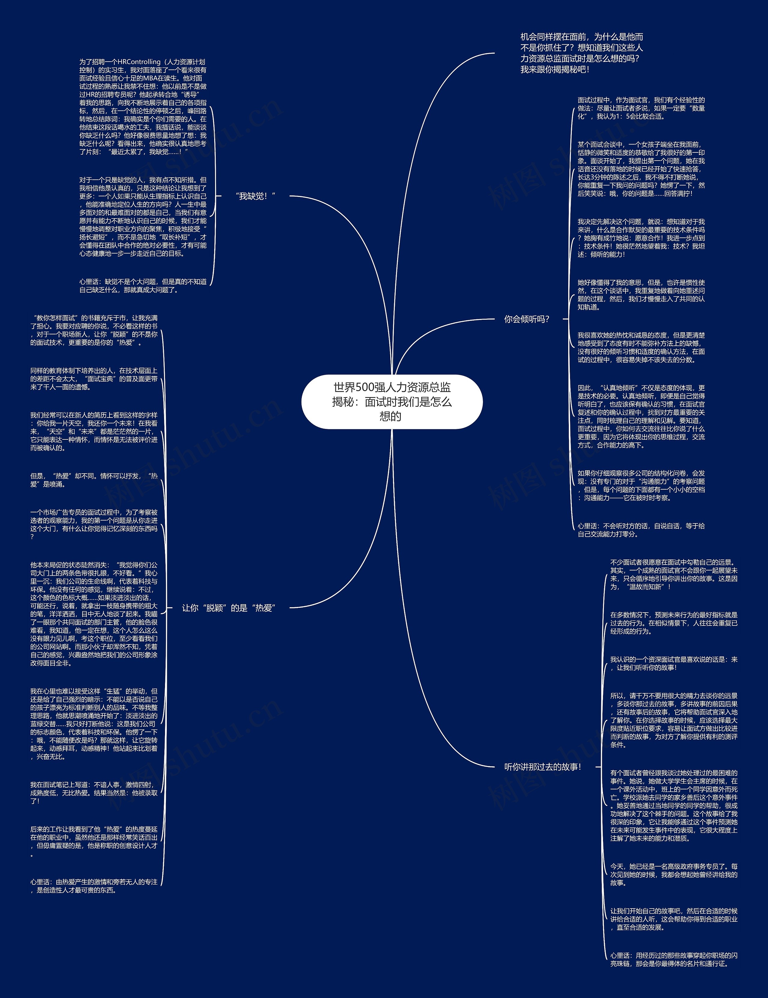 世界500强人力资源总监揭秘：面试时我们是怎么想的 思维导图