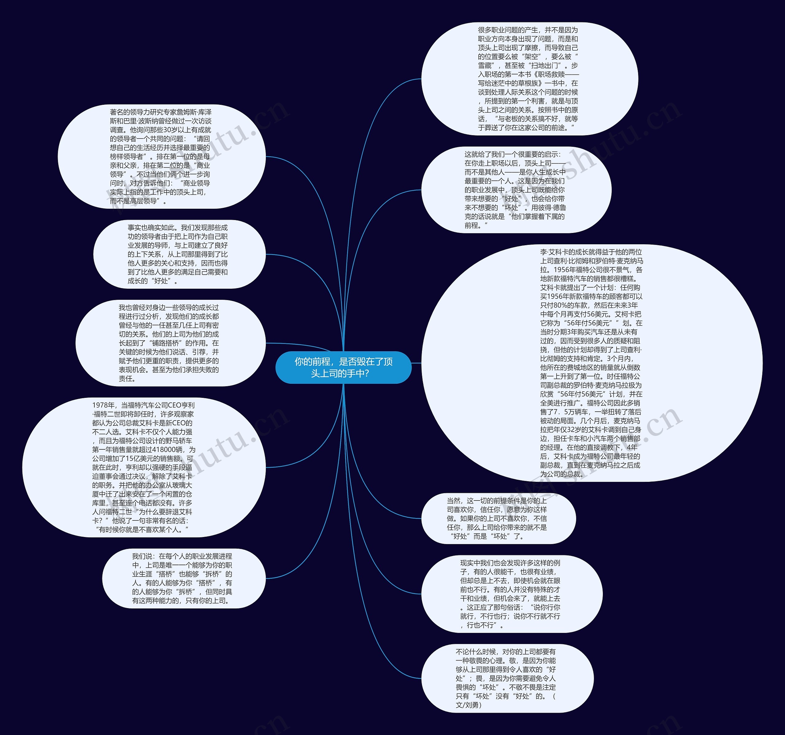 你的前程，是否毁在了顶头上司的手中？ 思维导图