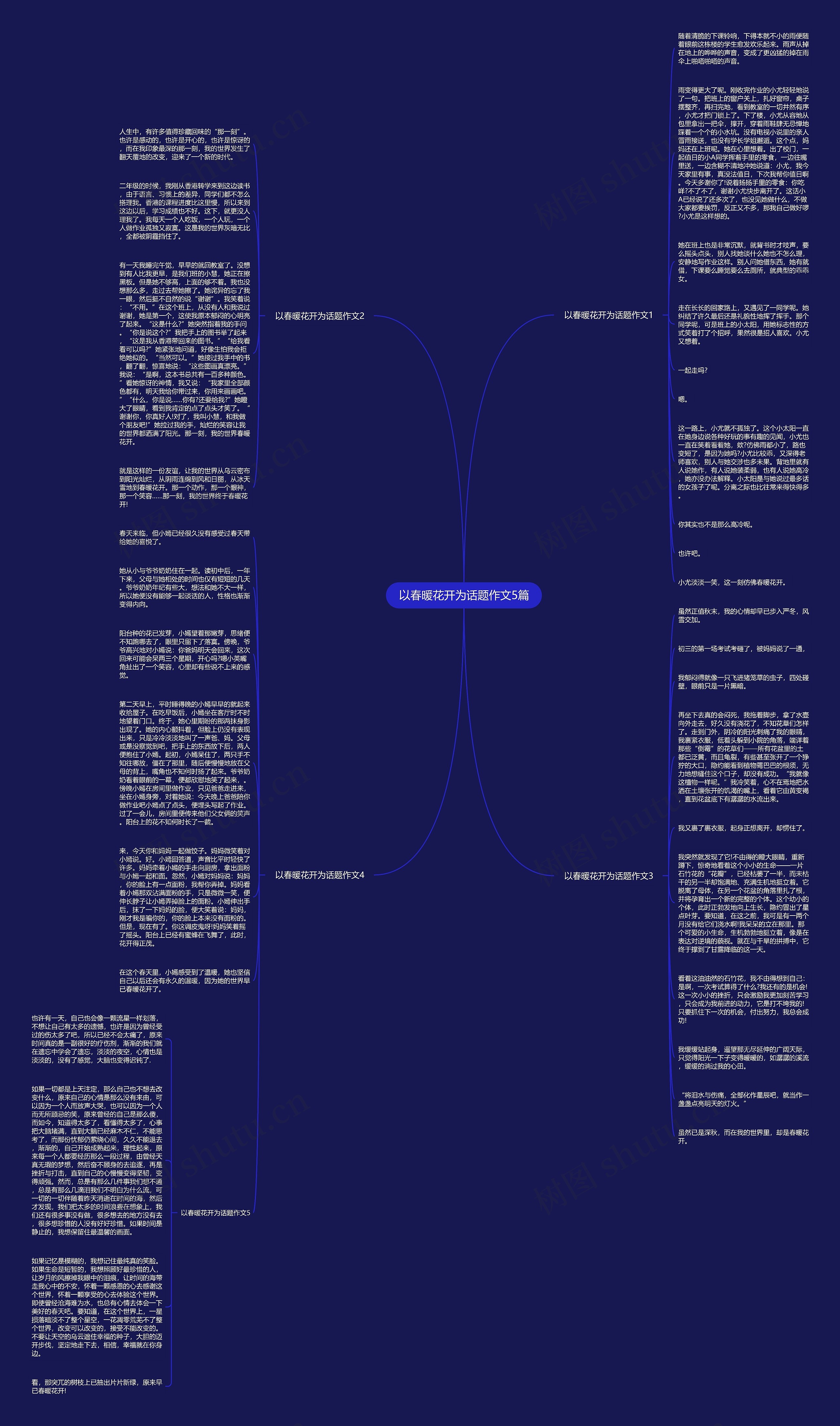 以春暖花开为话题作文5篇思维导图