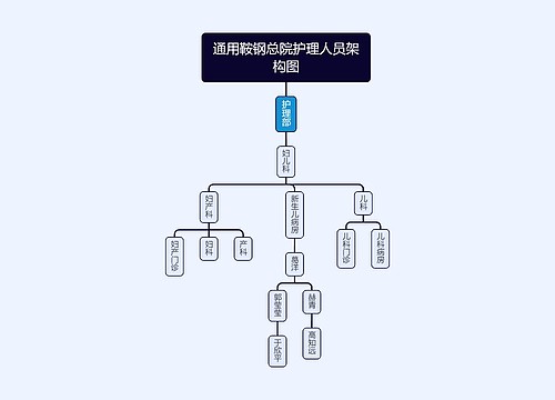 通用鞍钢总院护理人员架构图