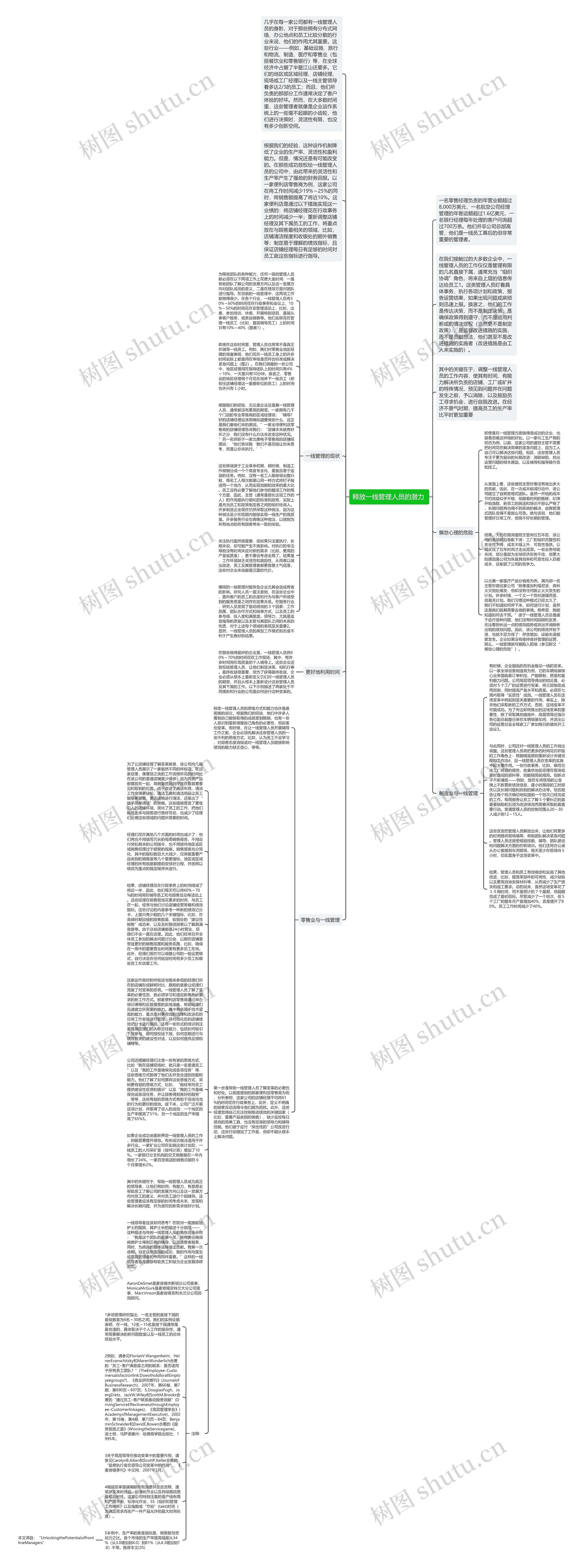 释放一线管理人员的潜力 思维导图