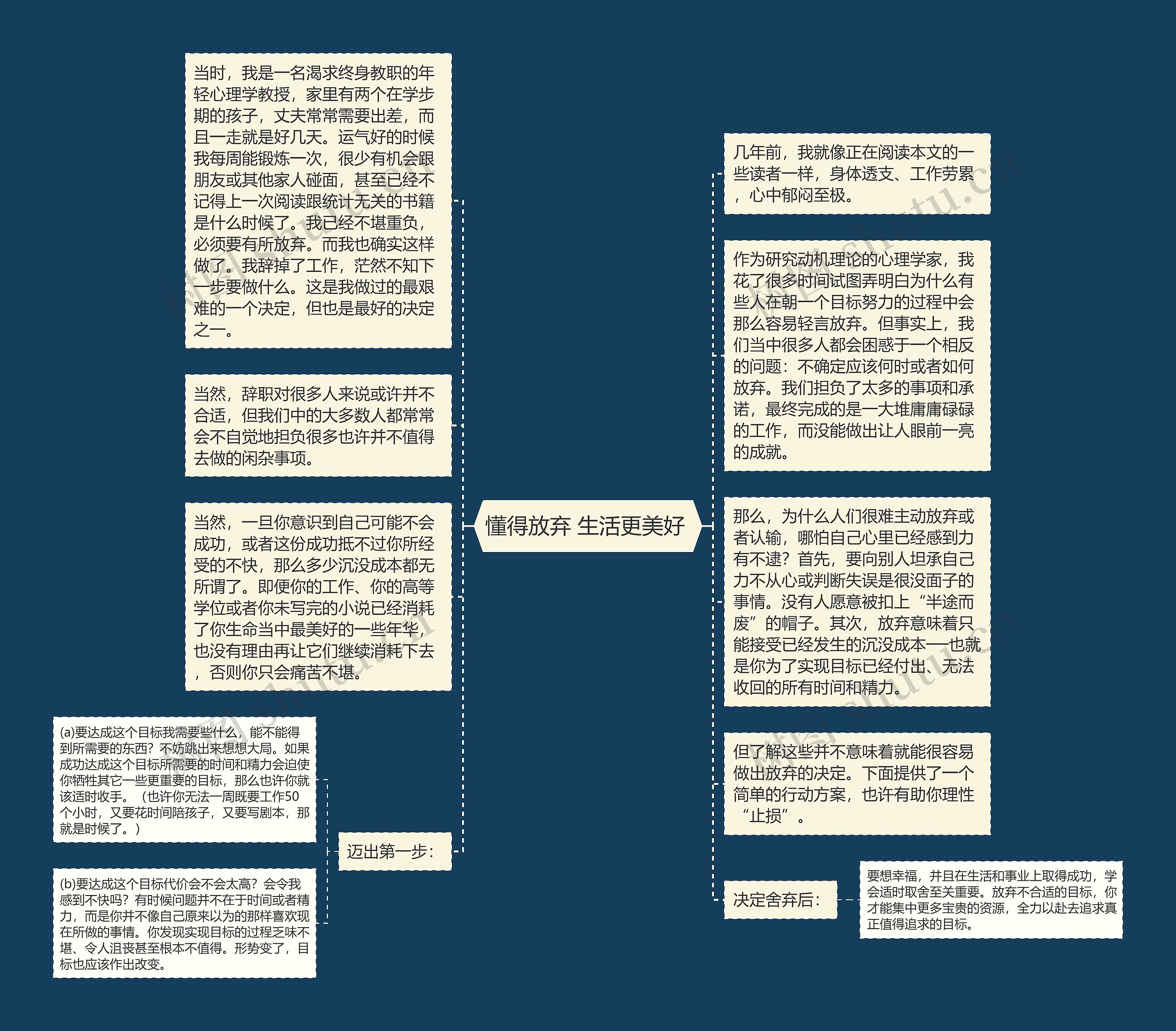 懂得放弃 生活更美好 思维导图