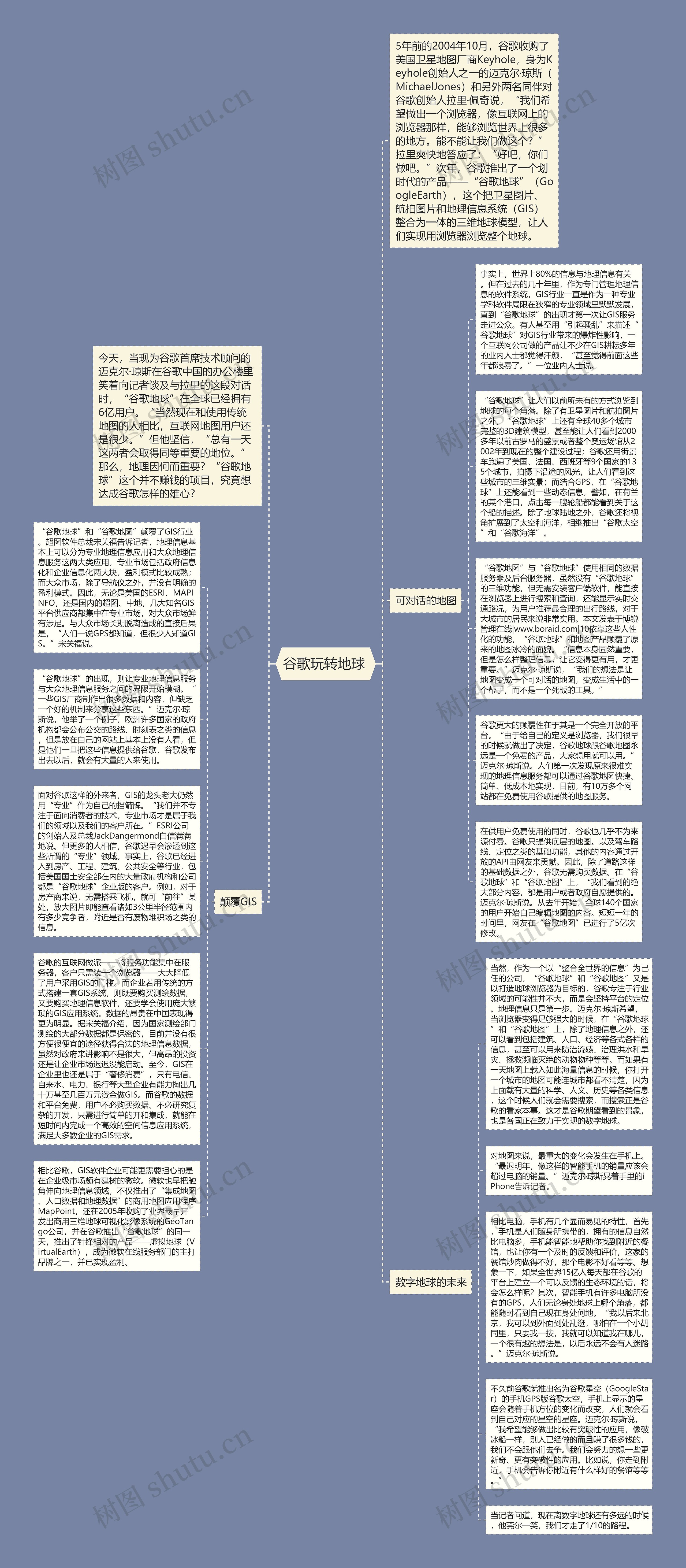 谷歌玩转地球 思维导图