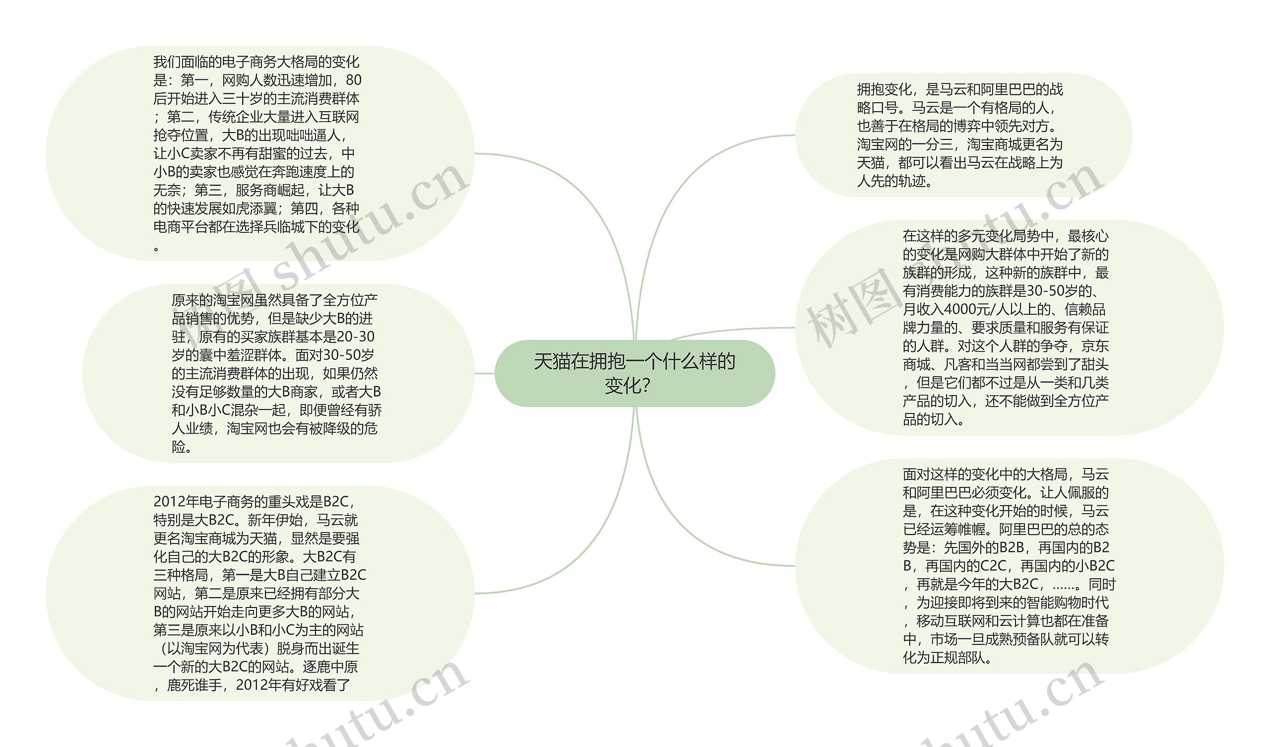 天猫在拥抱一个什么样的变化？ 