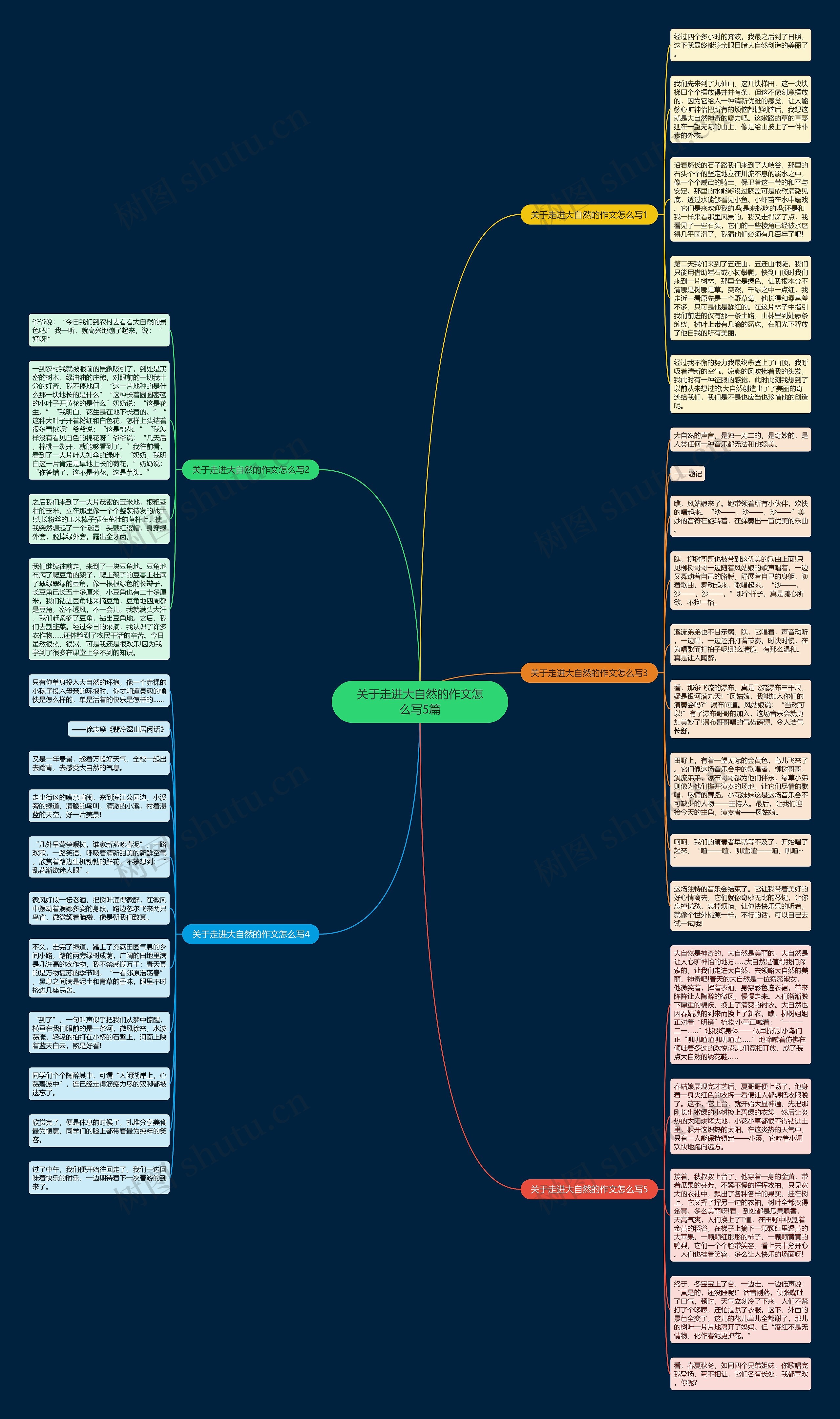 关于走进大自然的作文怎么写5篇思维导图