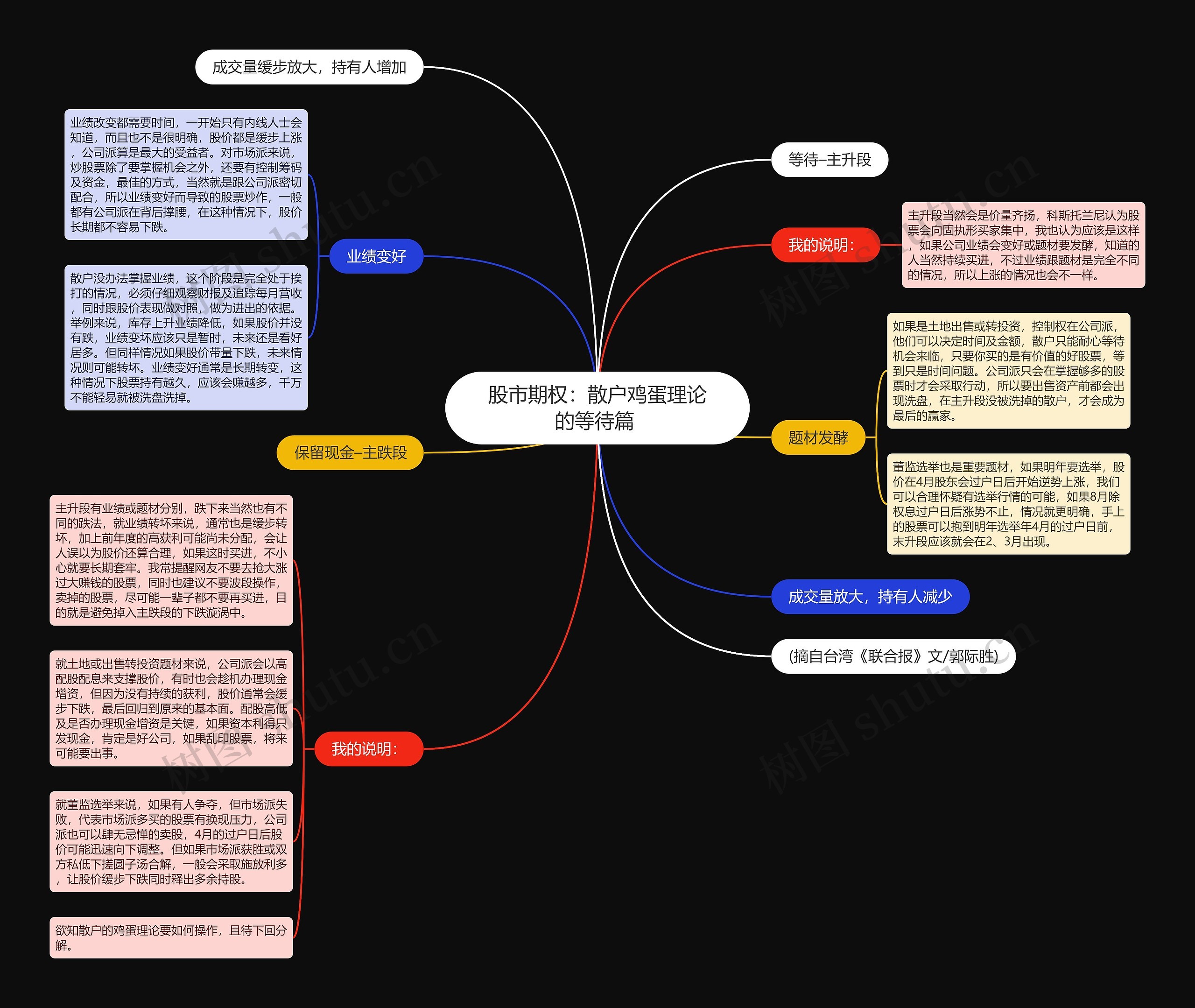 股市期权:散户鸡蛋理论的等待篇  股市期权:散户鸡蛋理论的等待篇