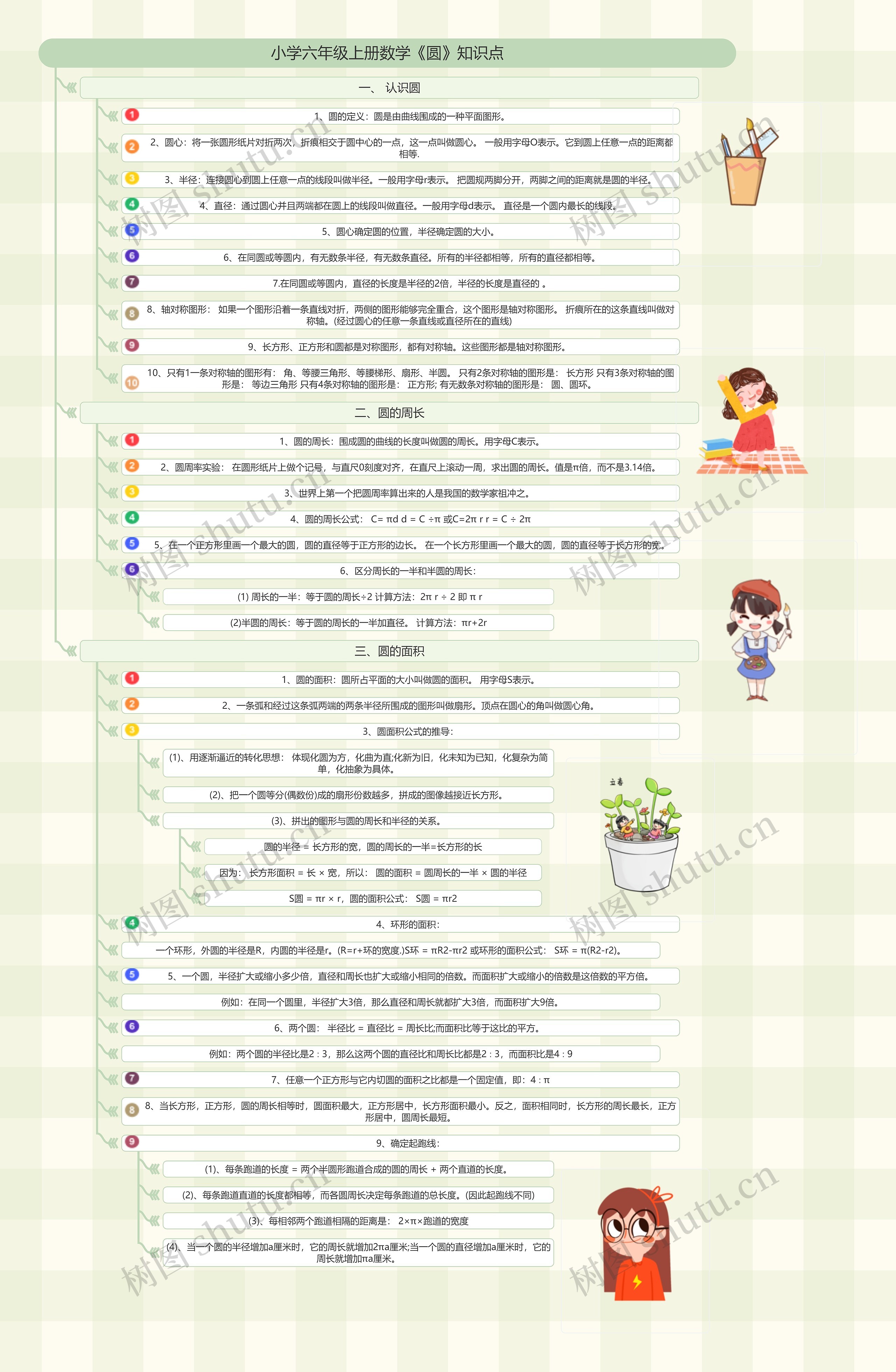 小学六年级上册数学《圆》知识点