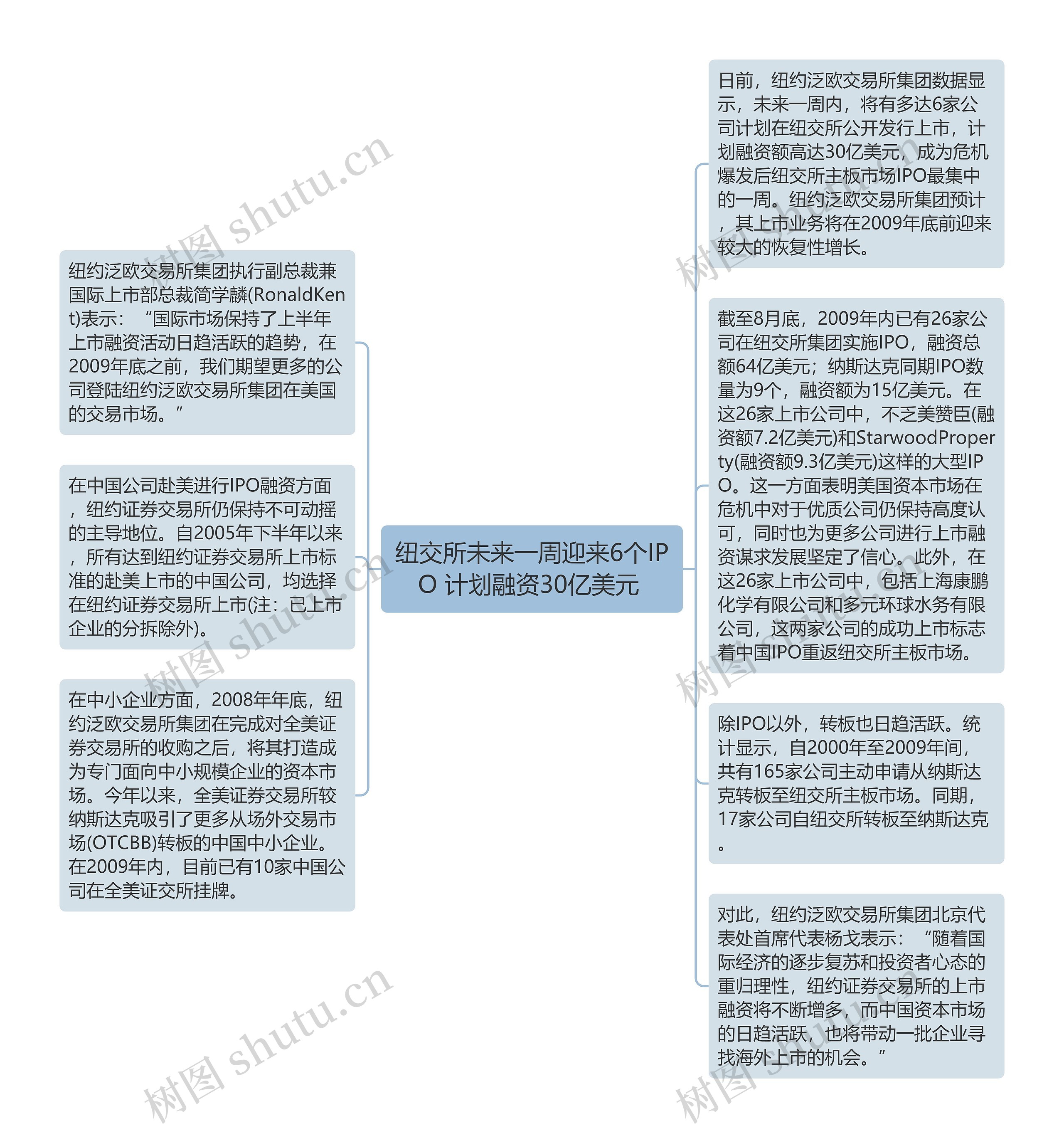 纽交所未来一周迎来6个IPO 计划融资30亿美元 