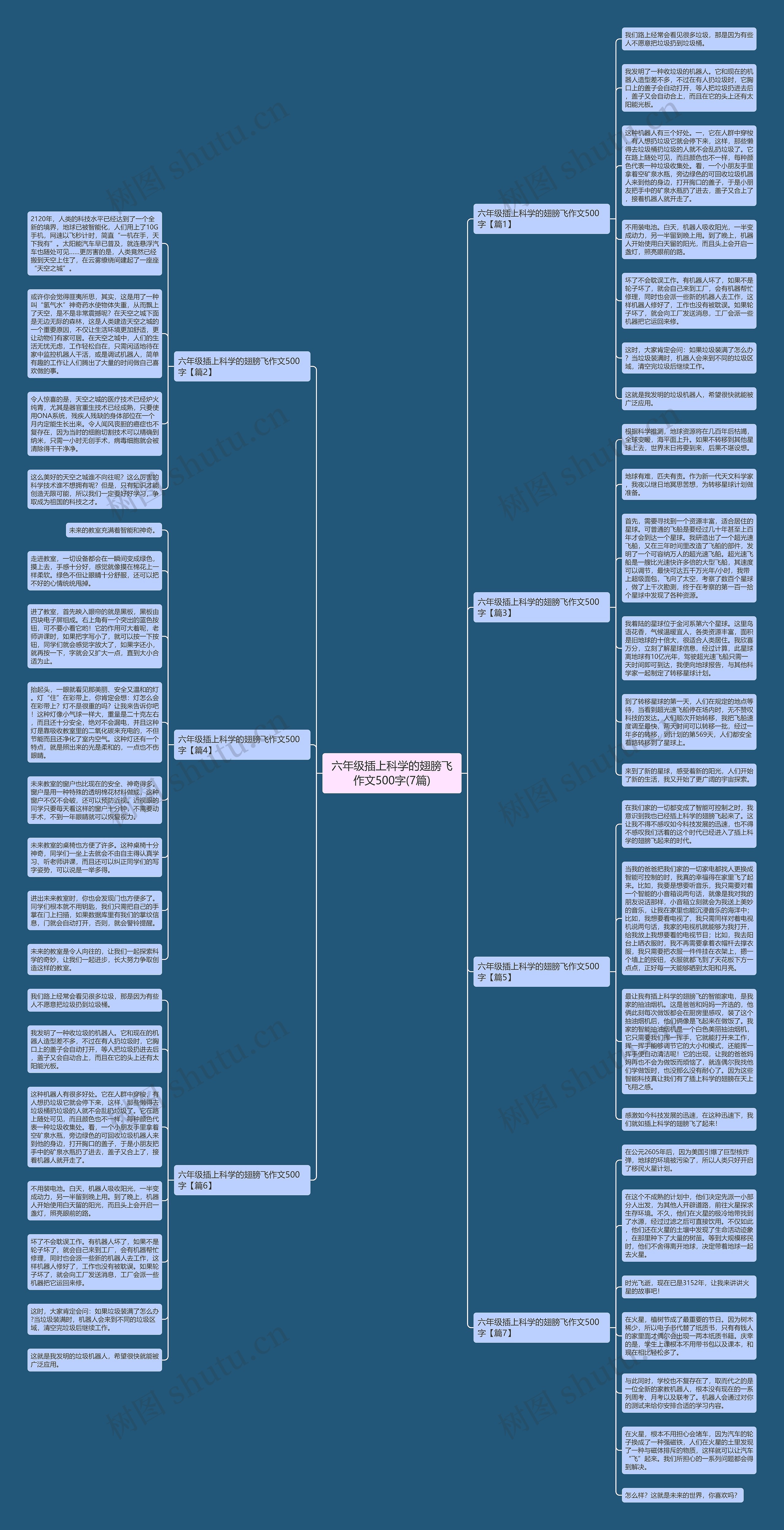 六年级插上科学的翅膀飞作文500字(7篇)思维导图
