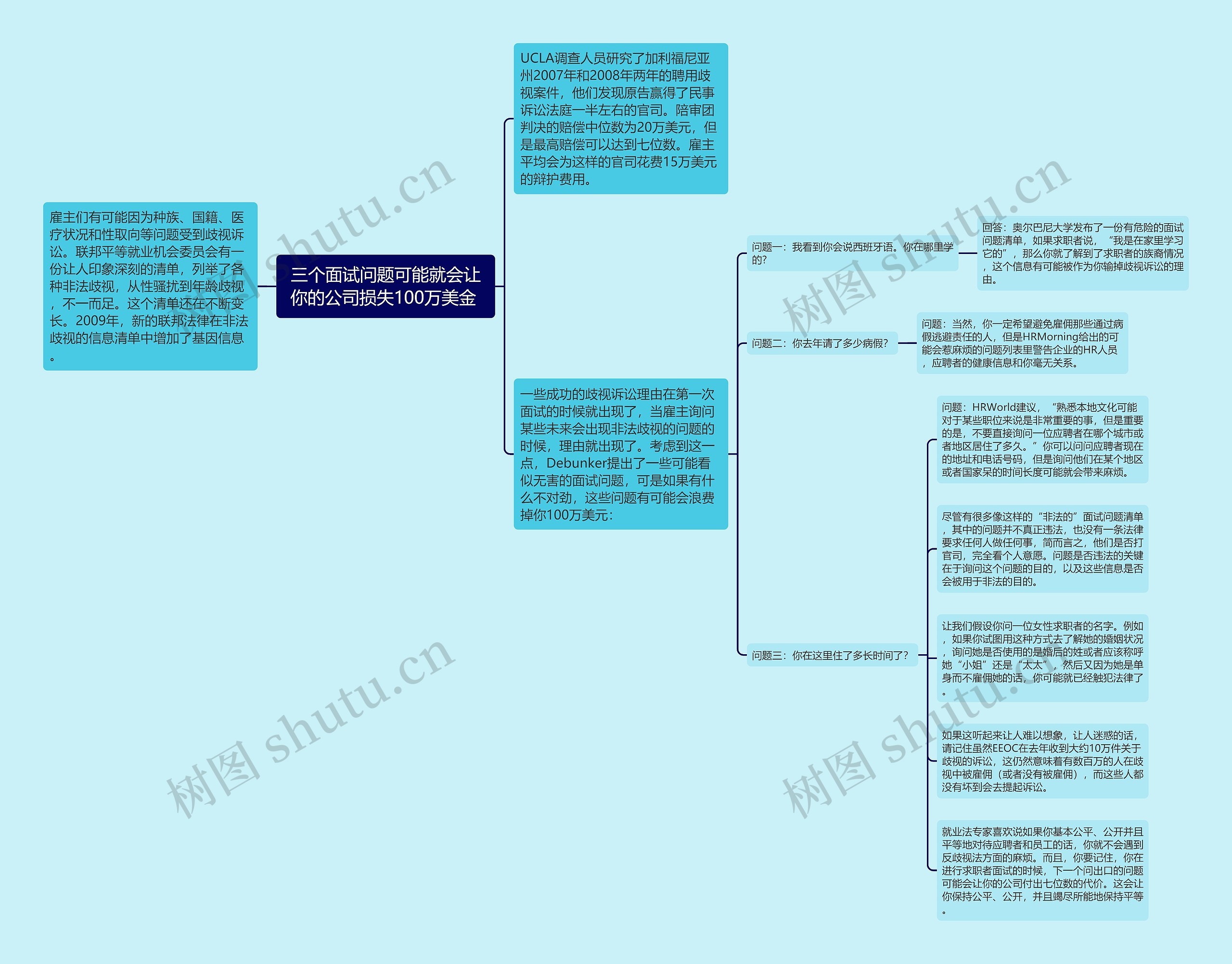 三个面试问题可能就会让你的公司损失100万美金 思维导图