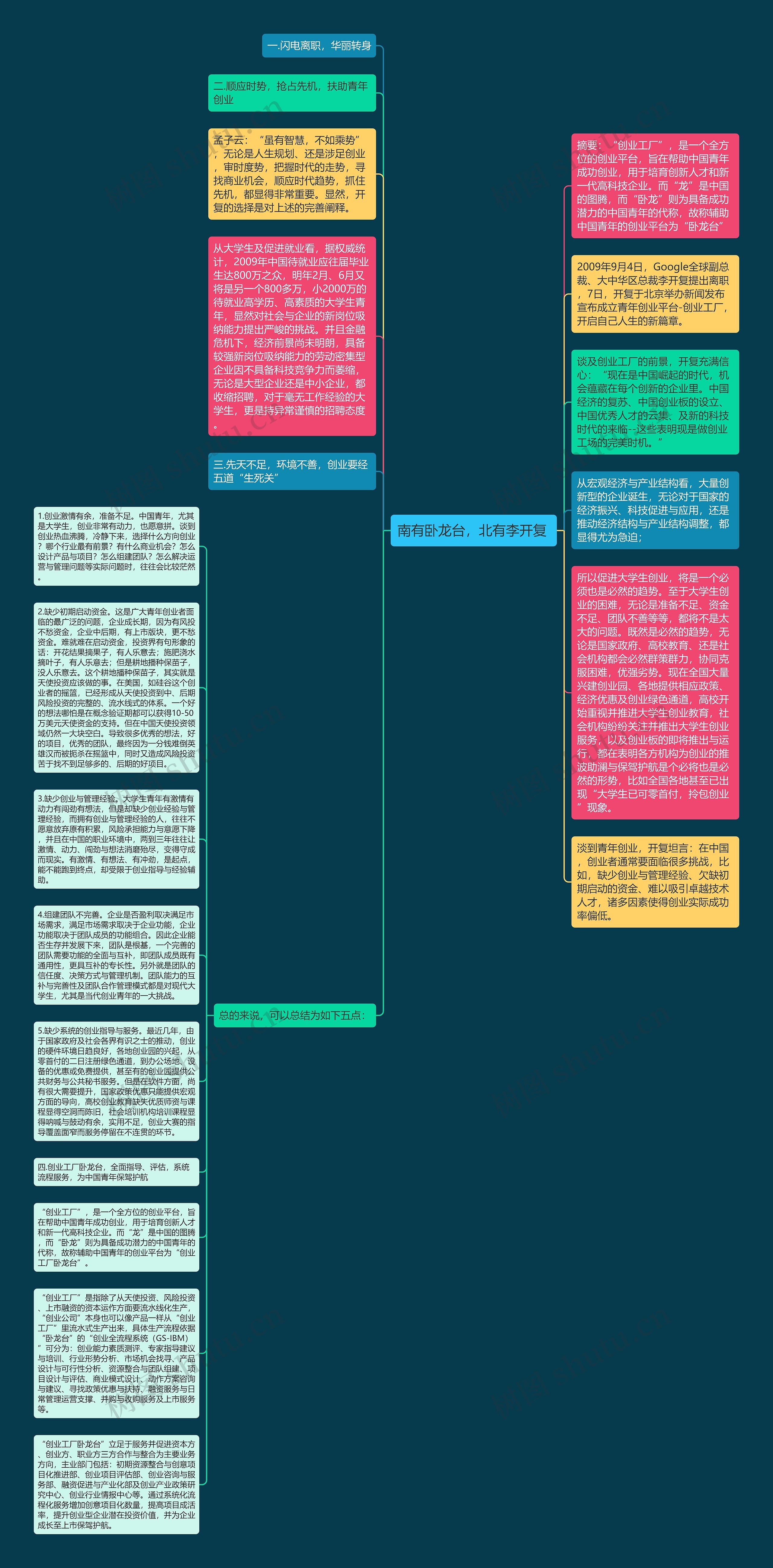 南有卧龙台，北有李开复 思维导图