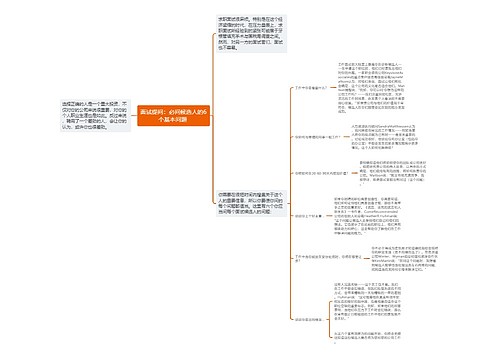 面试提问：必问候选人的6个基本问题 