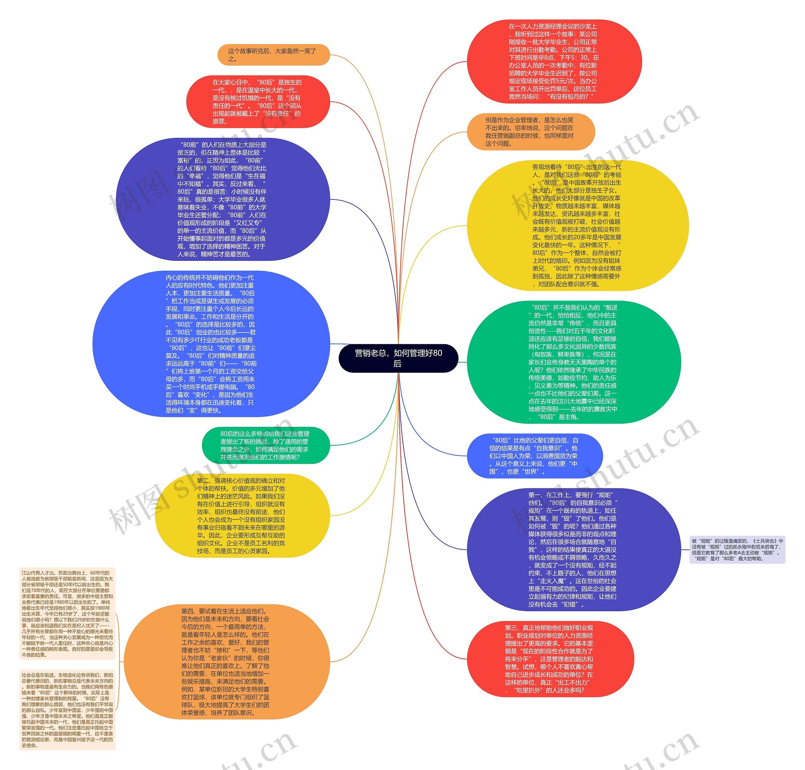 营销老总，如何管理好80后 思维导图