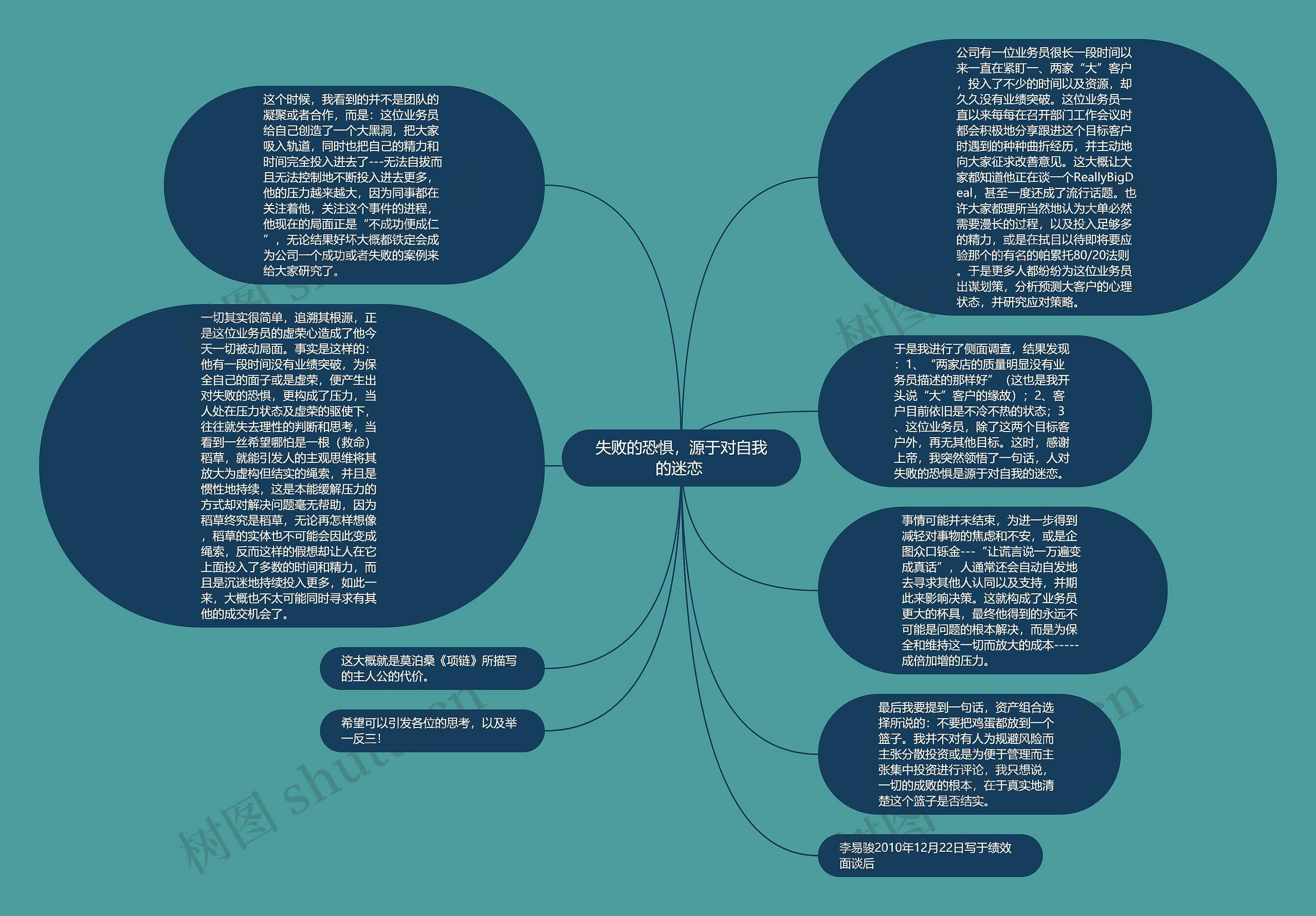 失败的恐惧，源于对自我的迷恋 思维导图