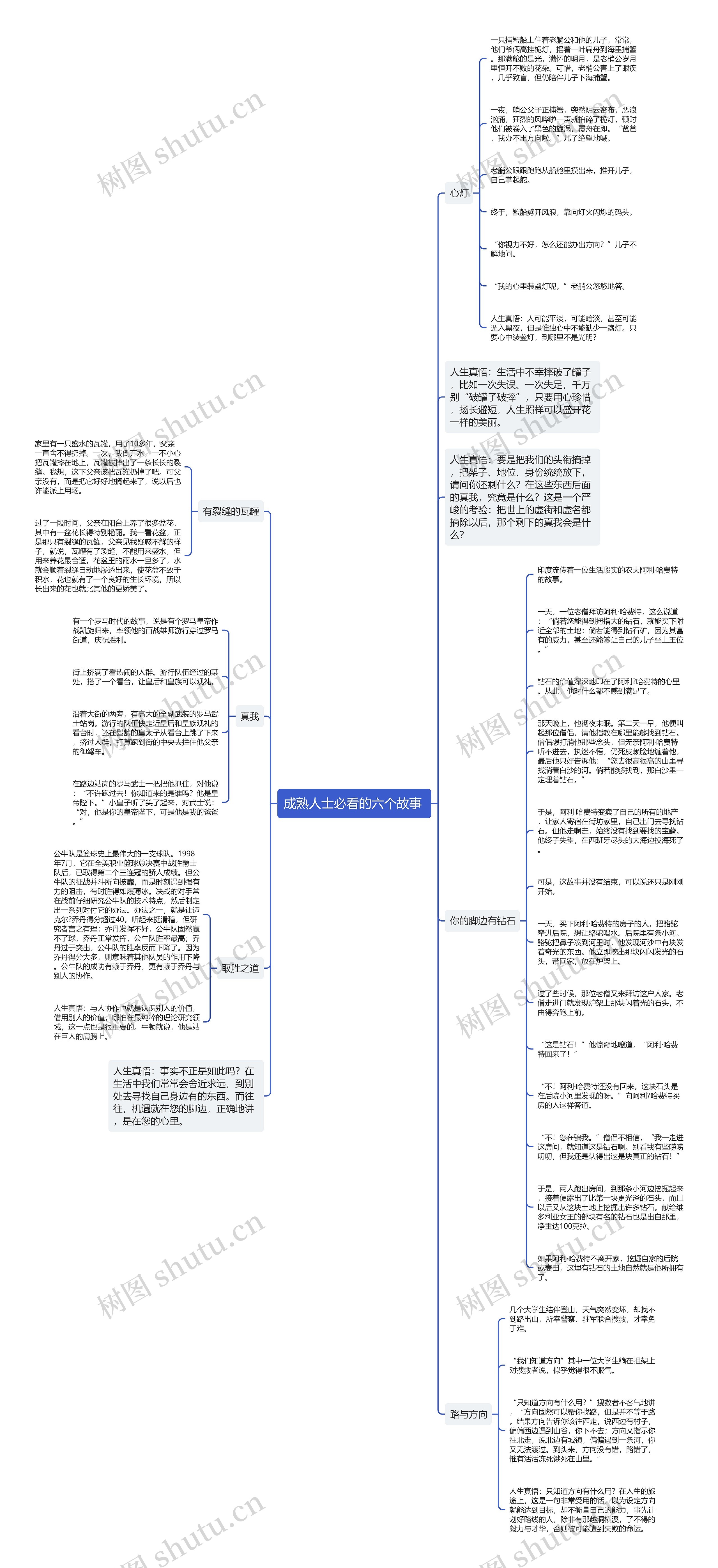 成熟人士必看的六个故事 思维导图