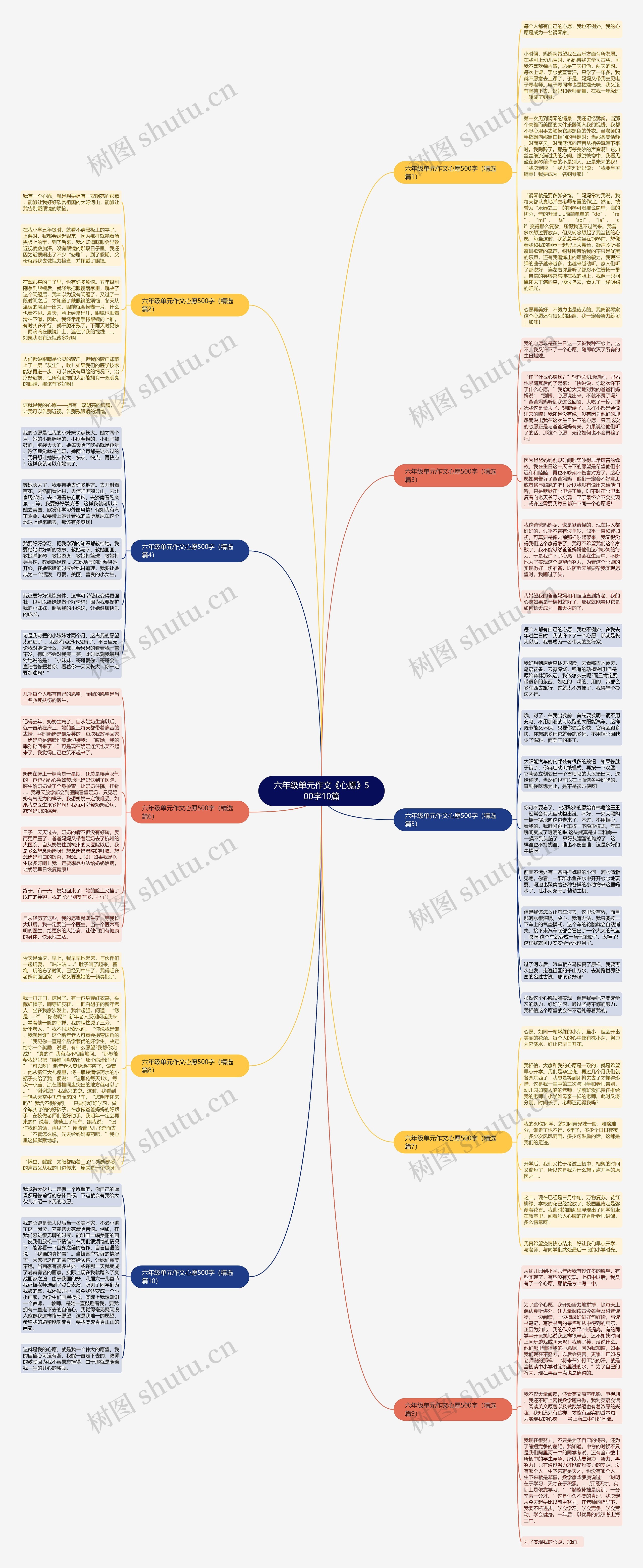 六年级单元作文《心愿》500字10篇思维导图