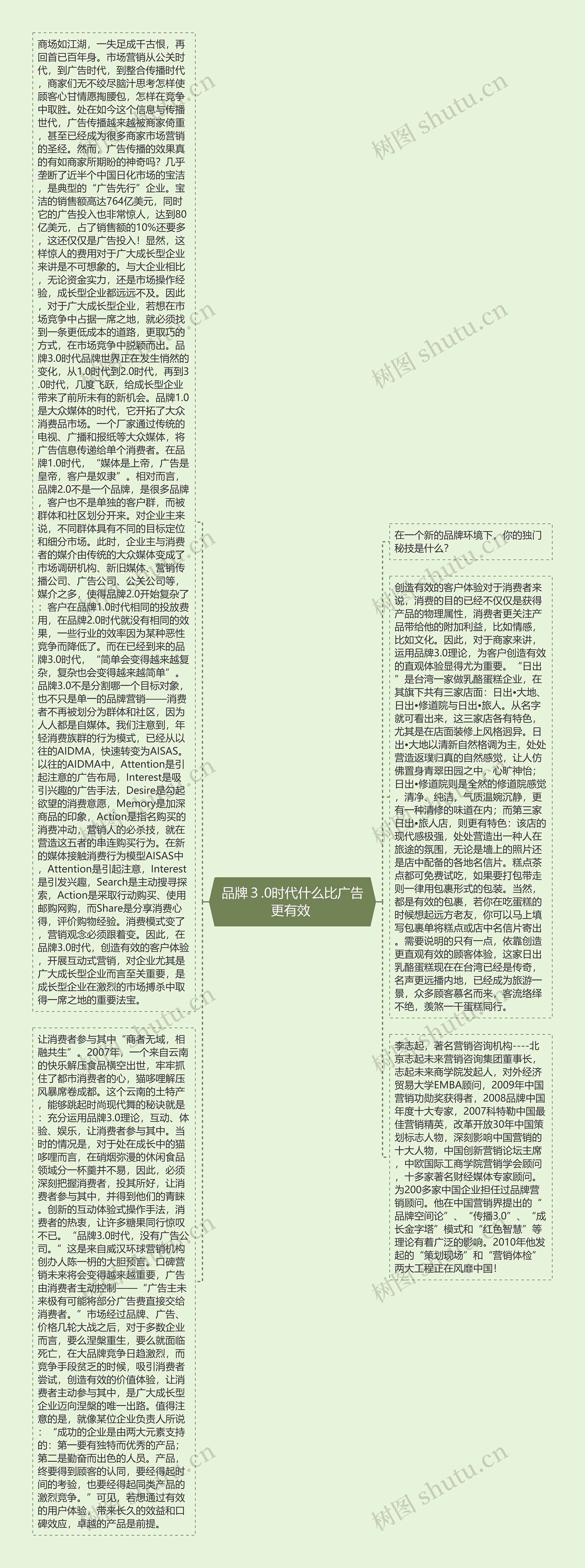 品牌３.0时代什么比广告更有效 思维导图