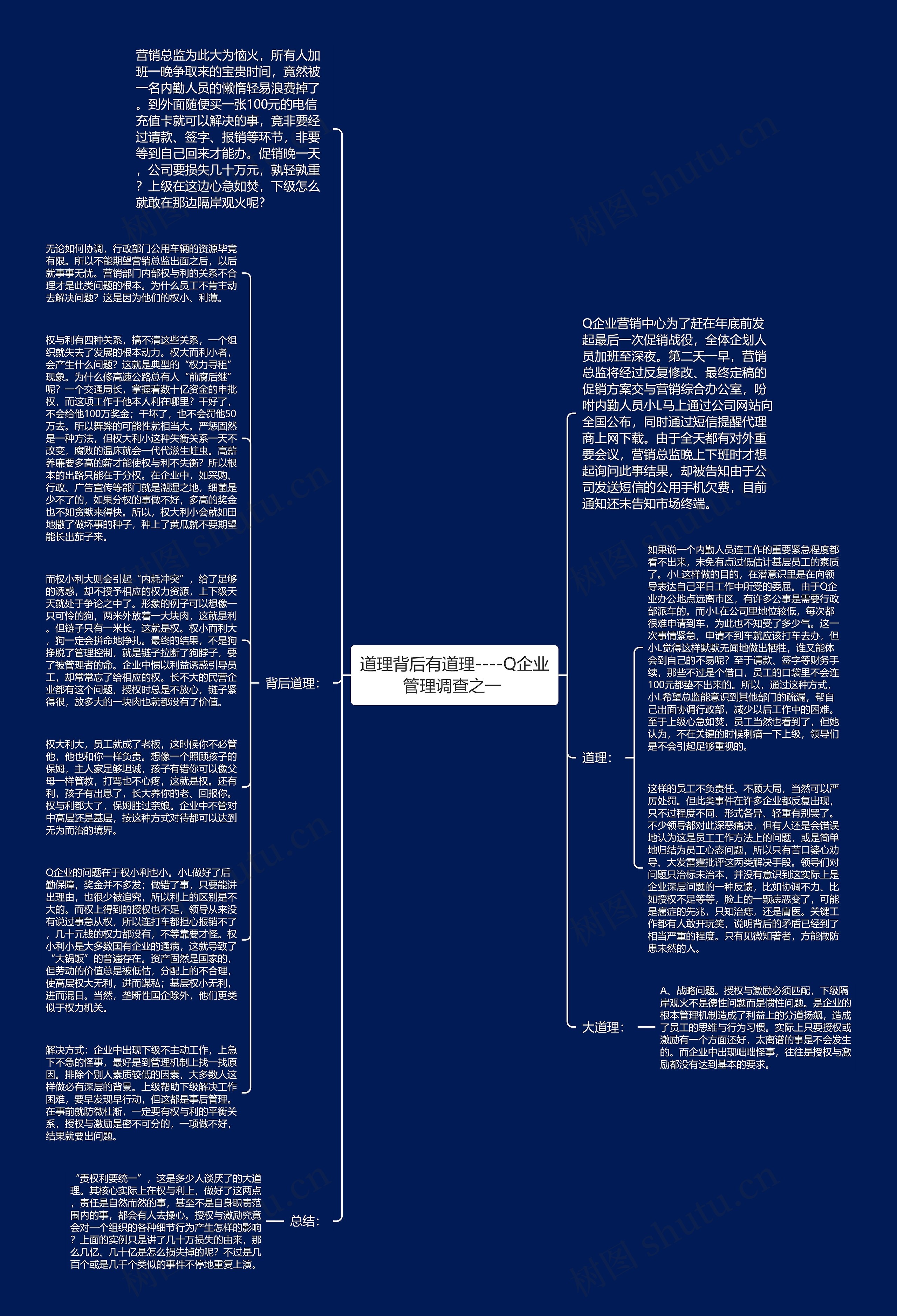 道理背后有道理----Q企业管理调查之一 思维导图