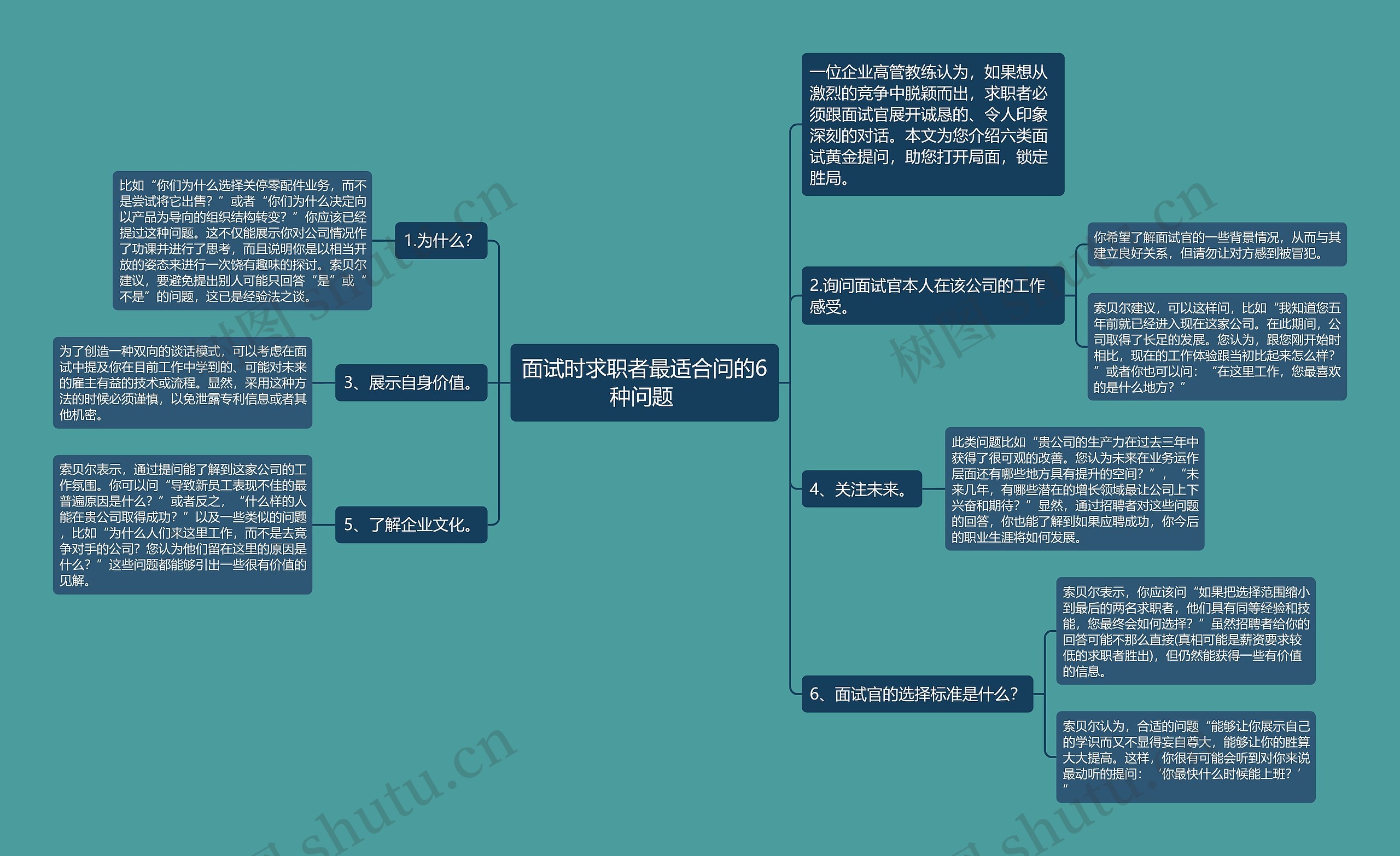 面试时求职者最适合问的6种问题 