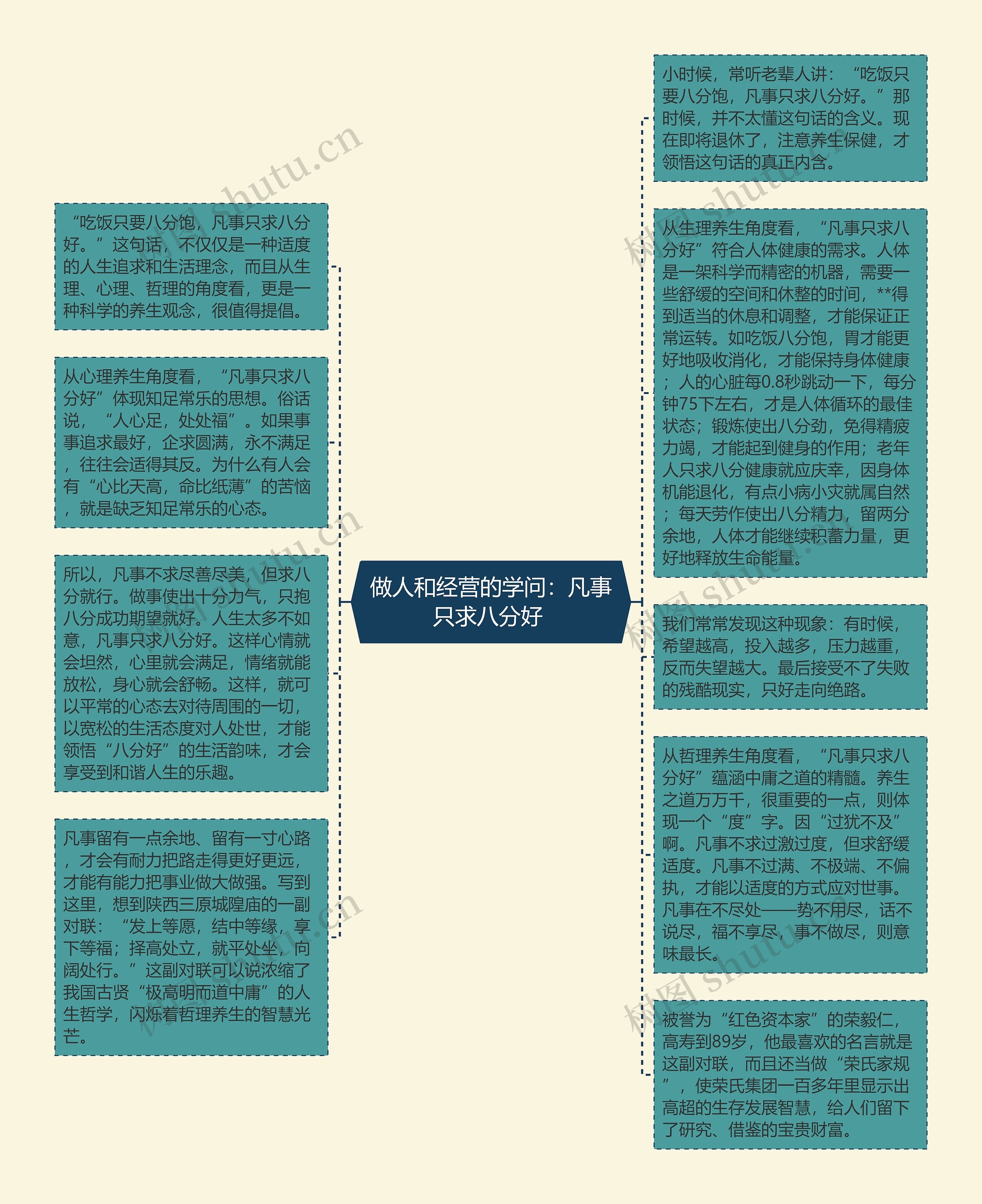 做人和经营的学问：凡事只求八分好 思维导图