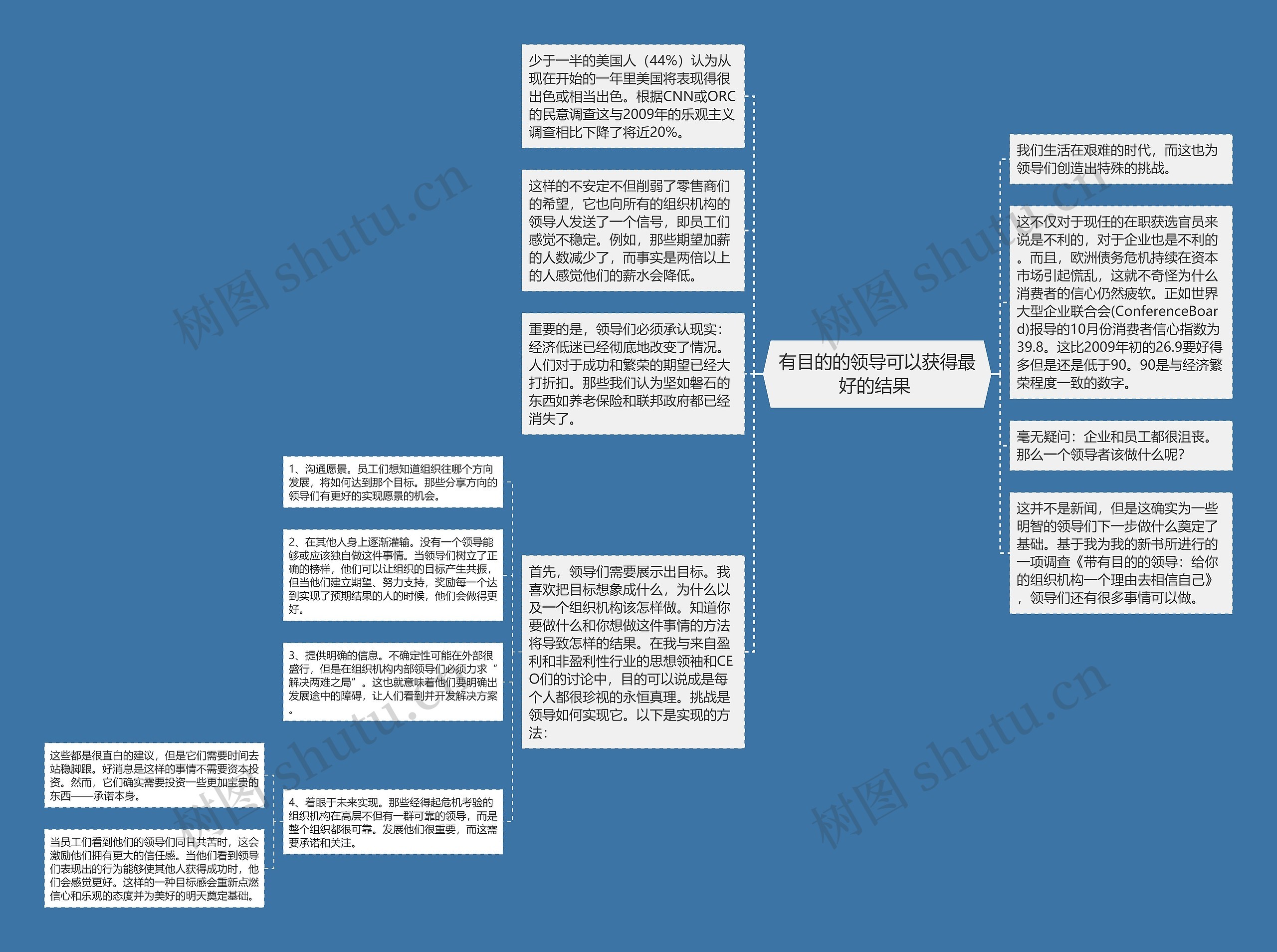 有目的的领导可以获得最好的结果 思维导图