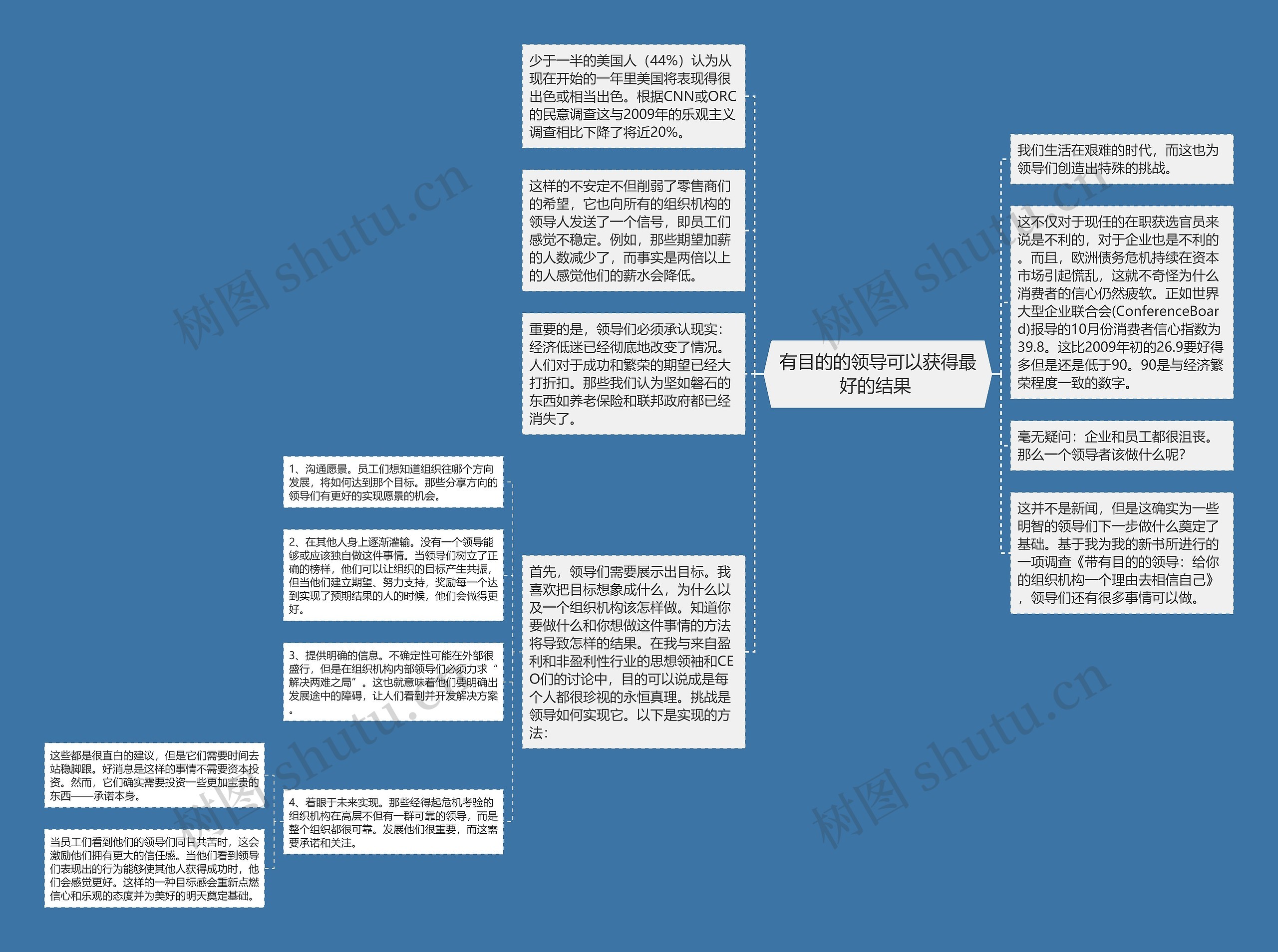 有目的的领导可以获得最好的结果 思维导图高清图 有目的的领导可以获得最好的结果 思维导图