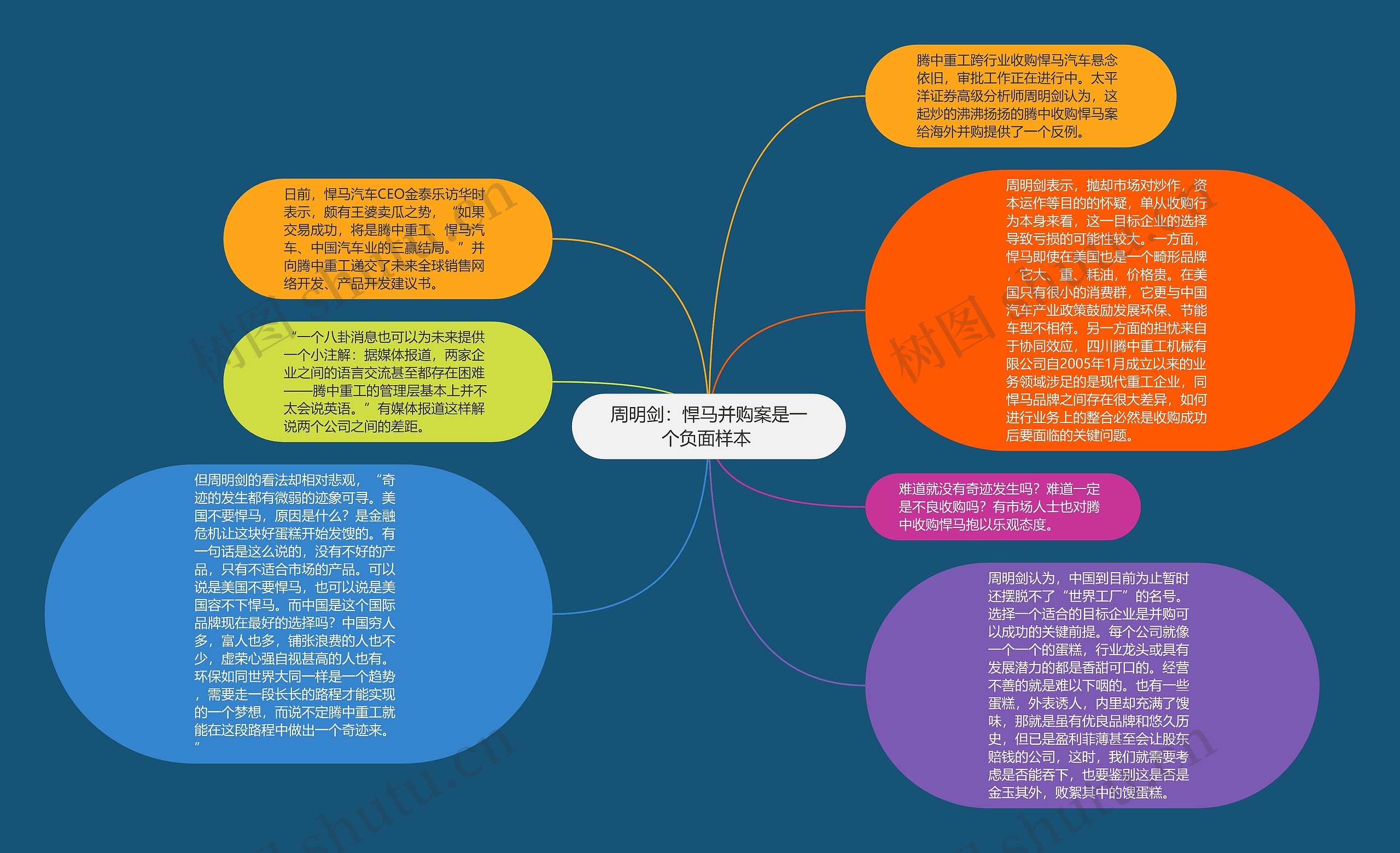 周明剑：悍马并购案是一个负面样本 