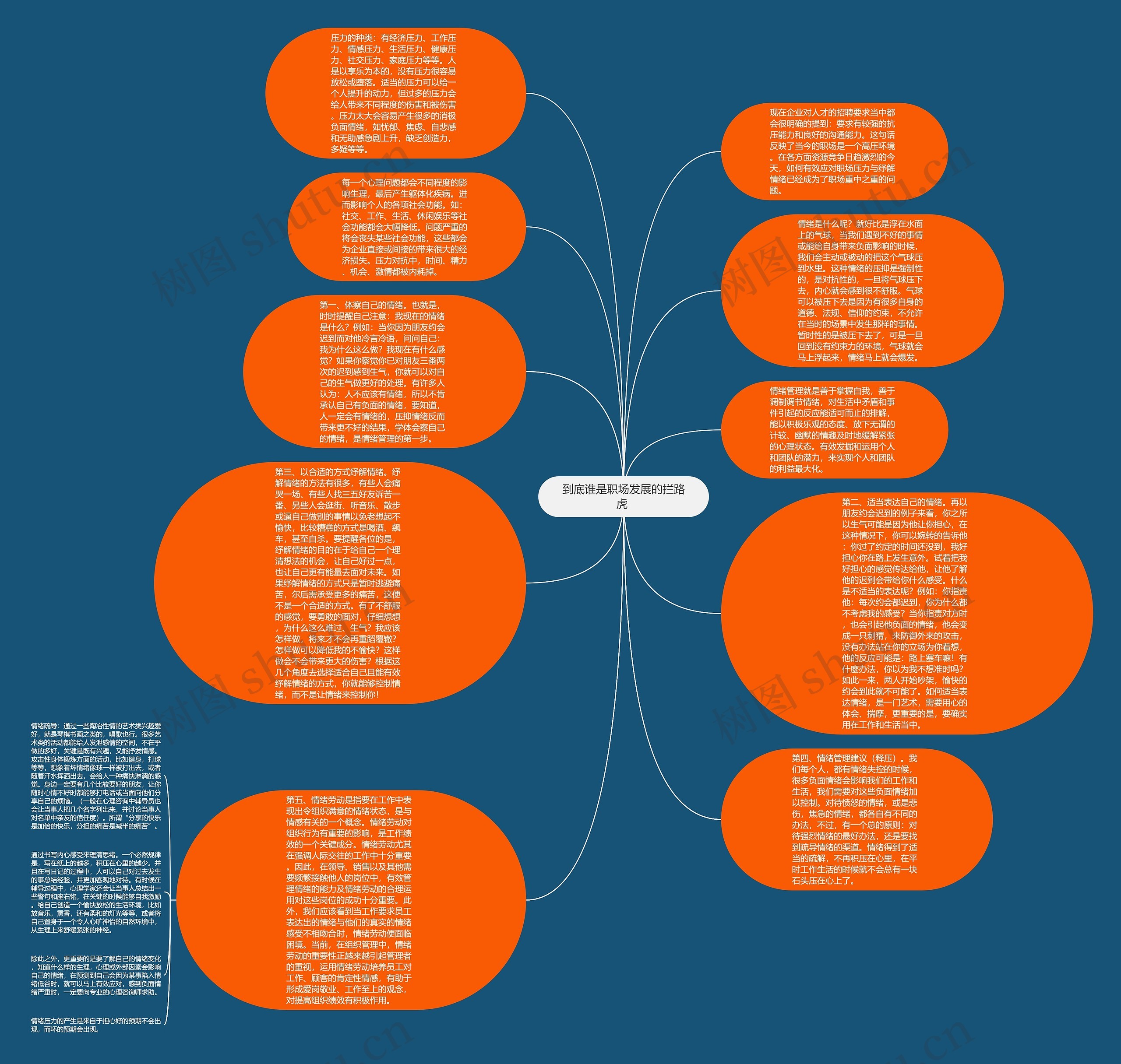 到底谁是职场发展的拦路虎 思维导图
