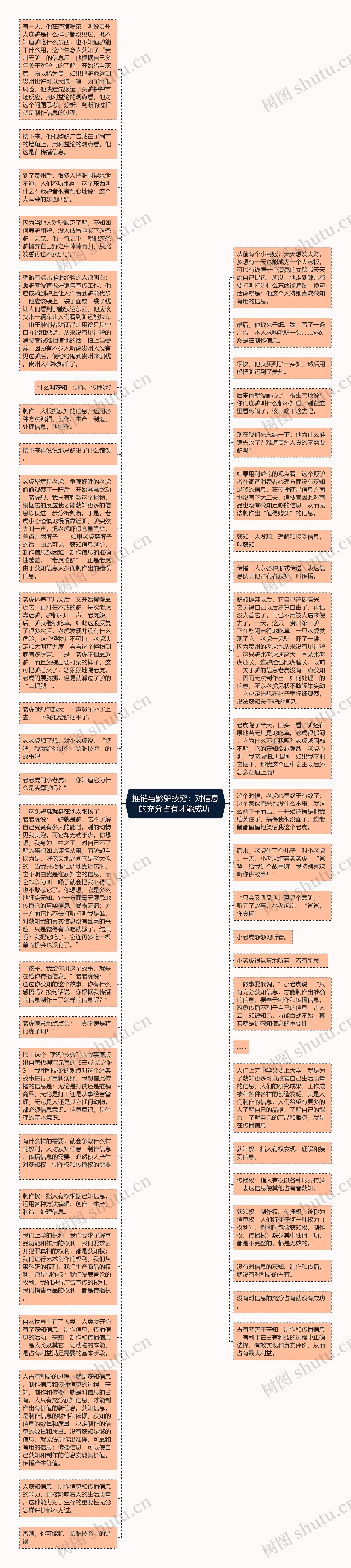 推销与黔驴技穷：对信息的充分占有才能成功 