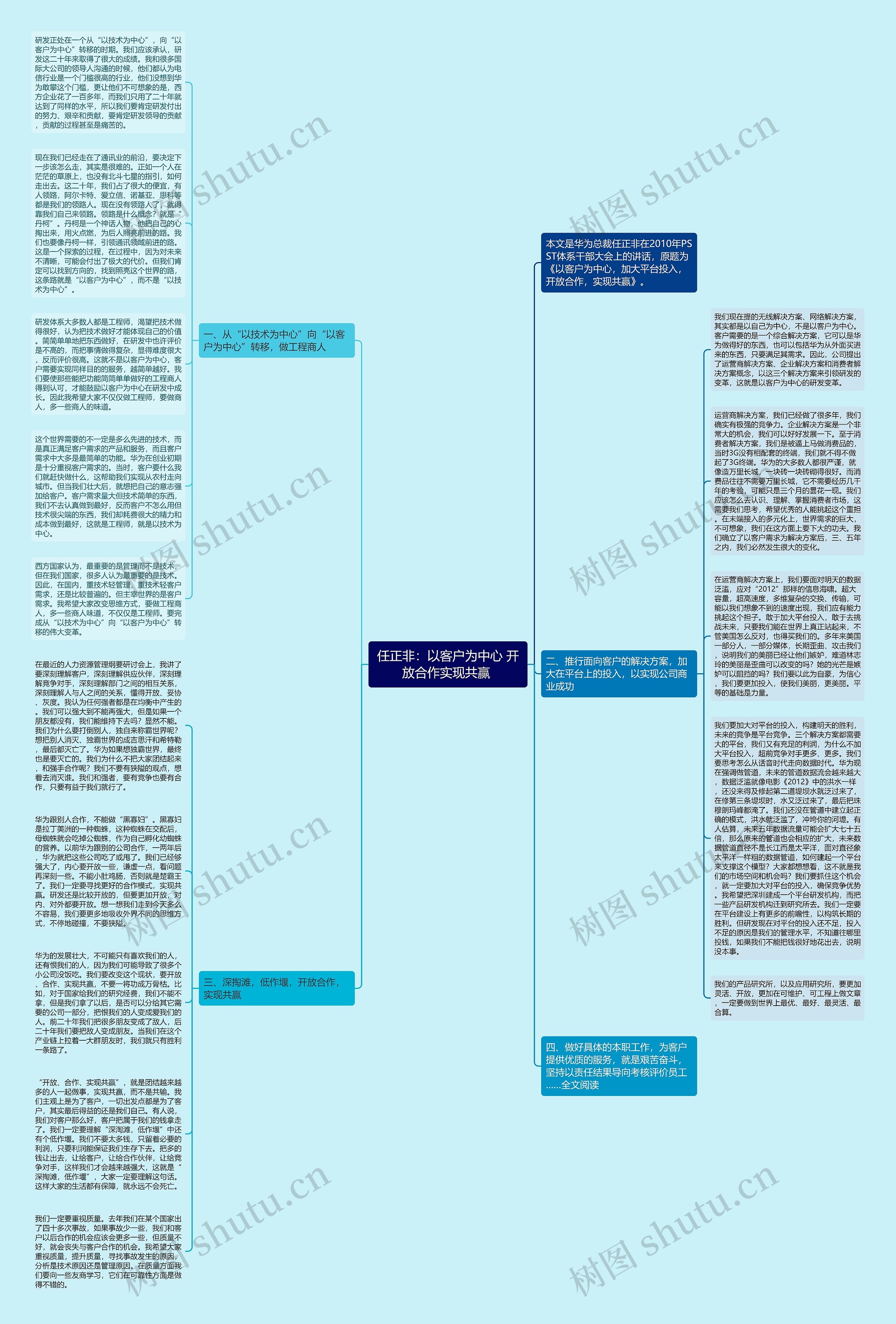 任正非：以客户为中心 开放合作实现共赢 思维导图