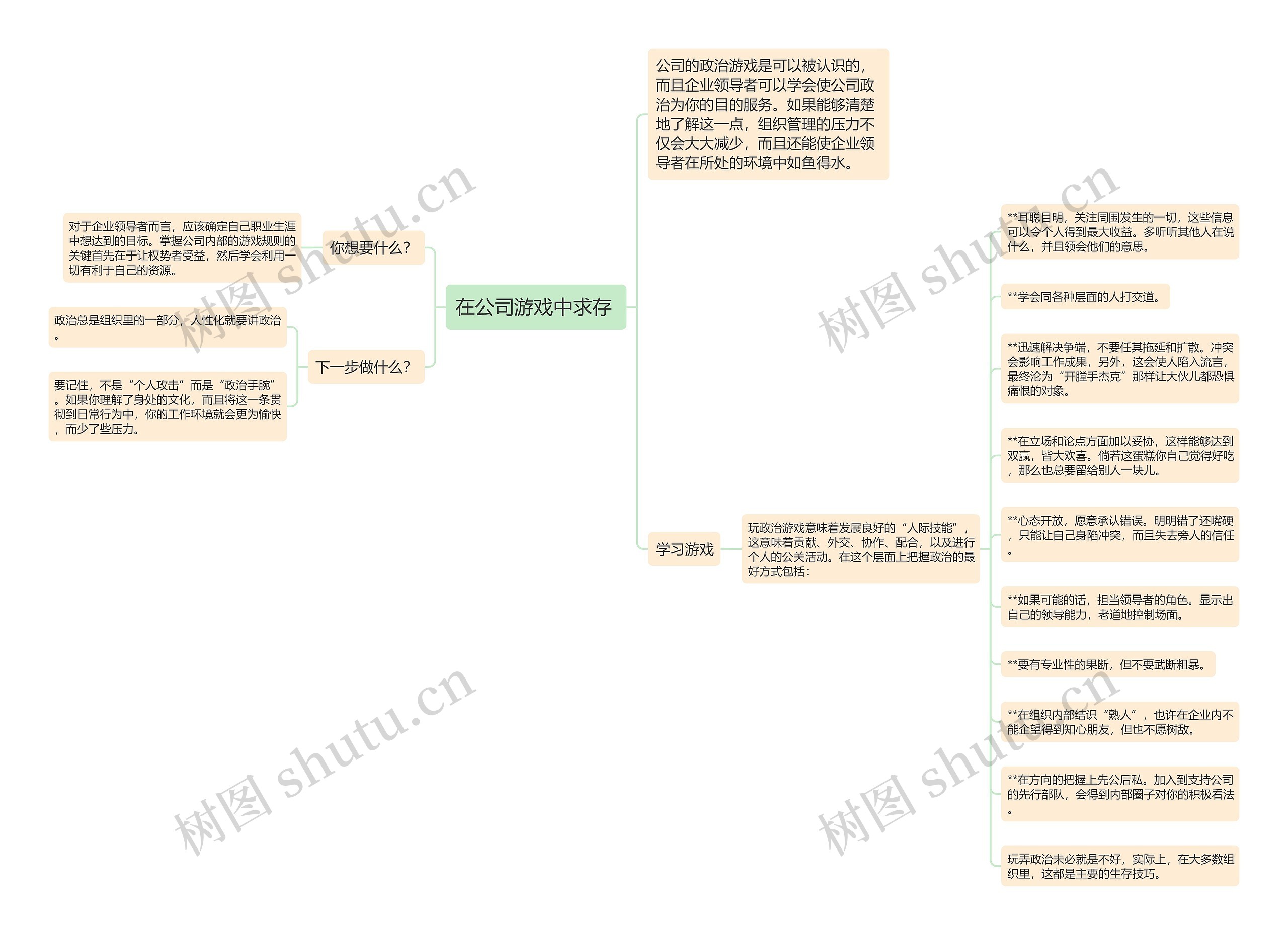 在公司游戏中求存 思维导图