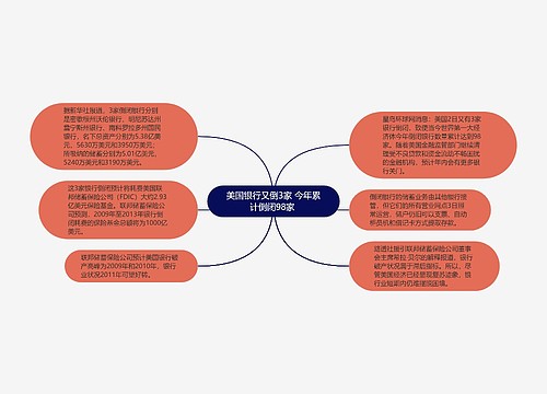 美国银行又倒3家 今年累计倒闭98家 