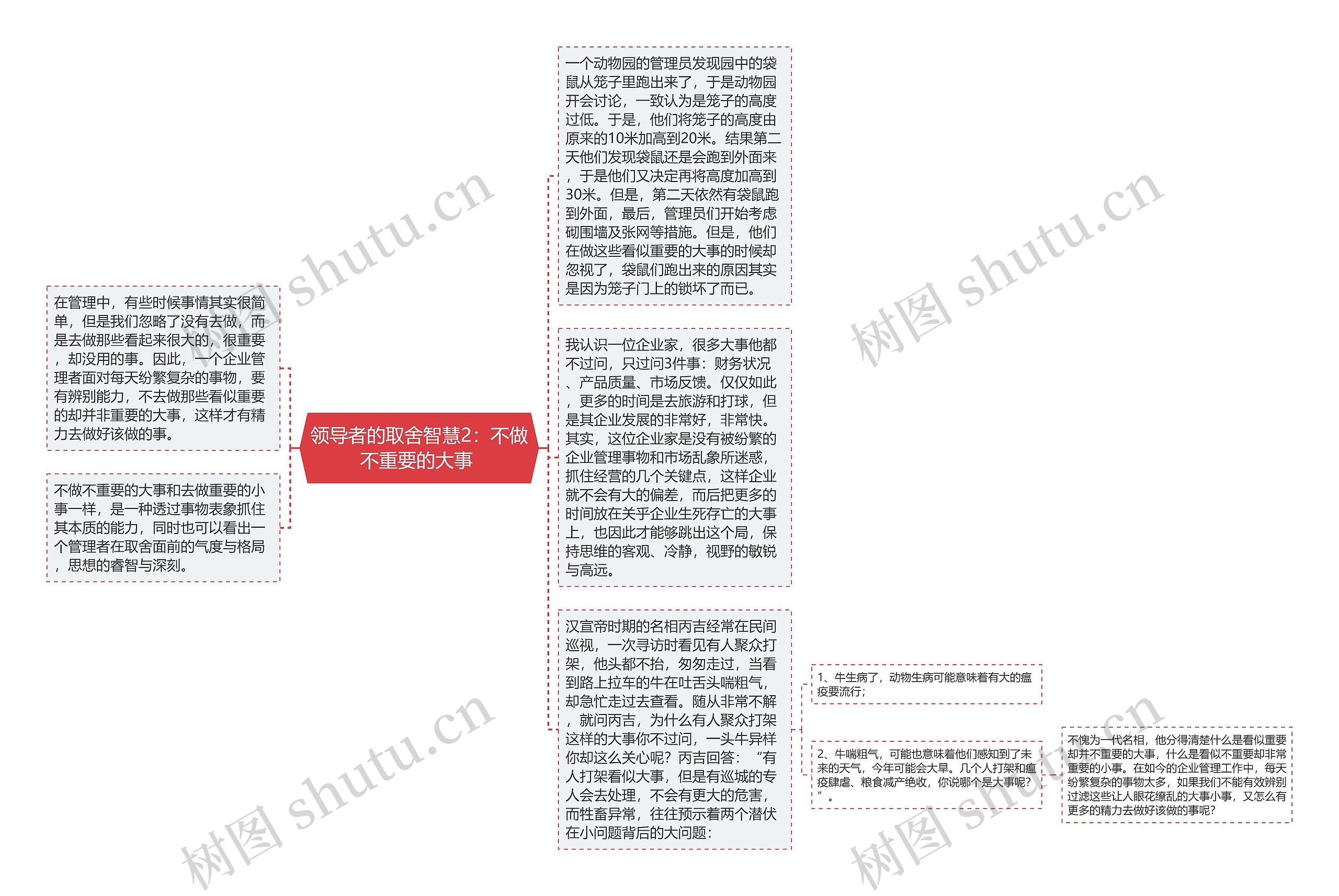 领导者的取舍智慧2：不做不重要的大事 思维导图