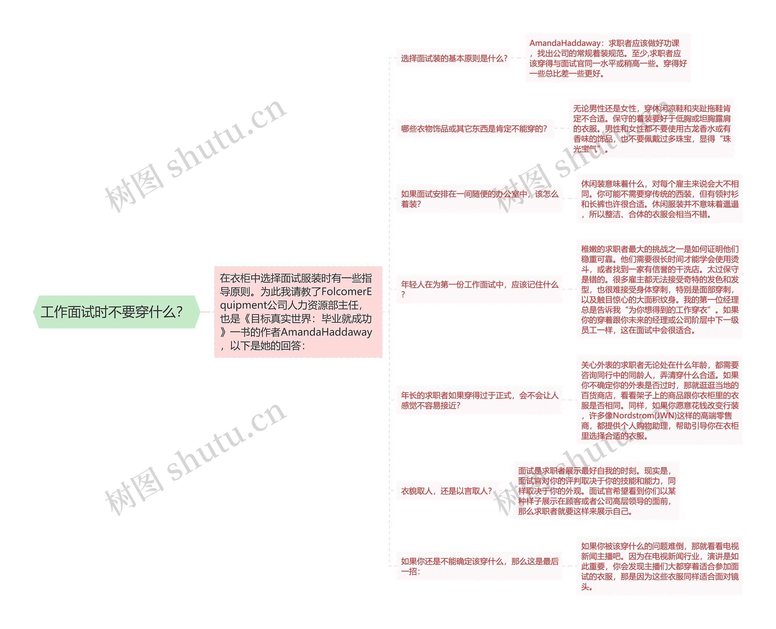 工作面试时不要穿什么? 思维导图高清图 工作面试时不要穿什么? 思维导图