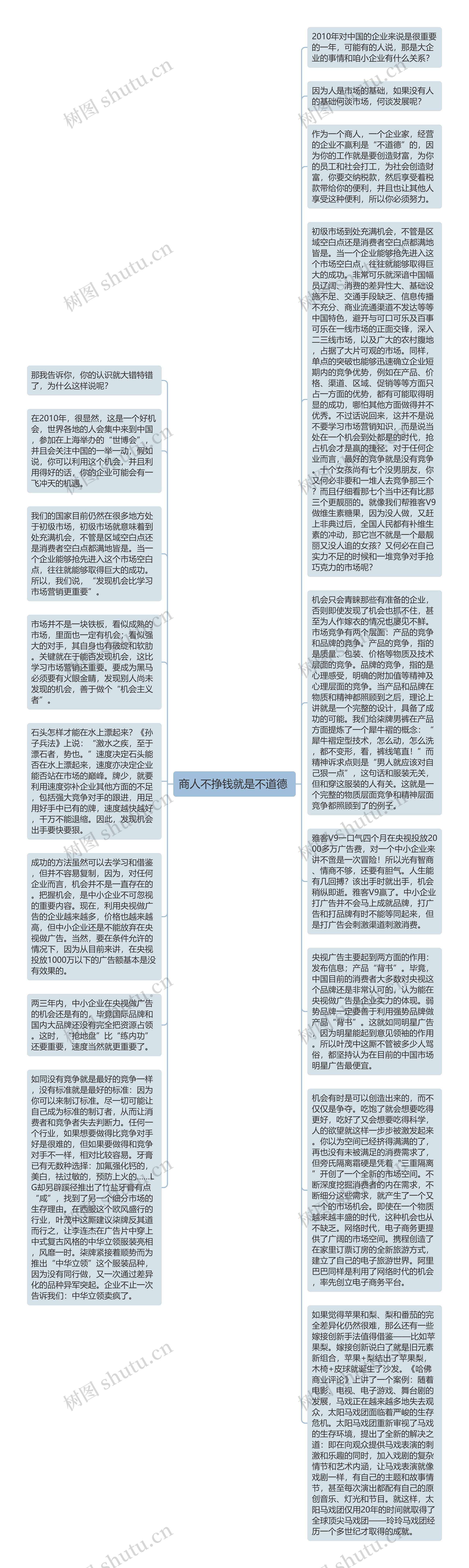 商人不挣钱就是不道德 思维导图